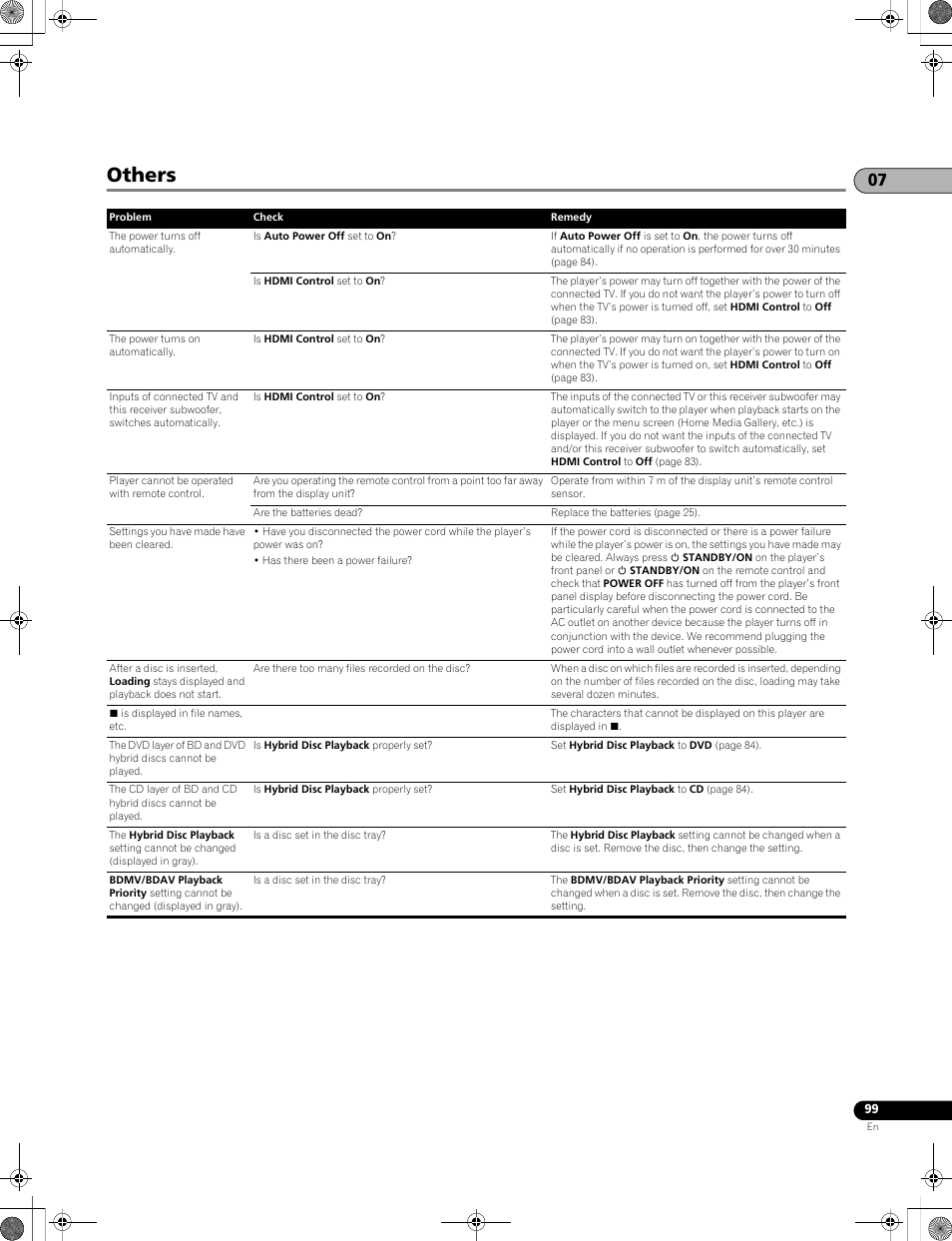 Others | Pioneer LX01BD User Manual | Page 99 / 116