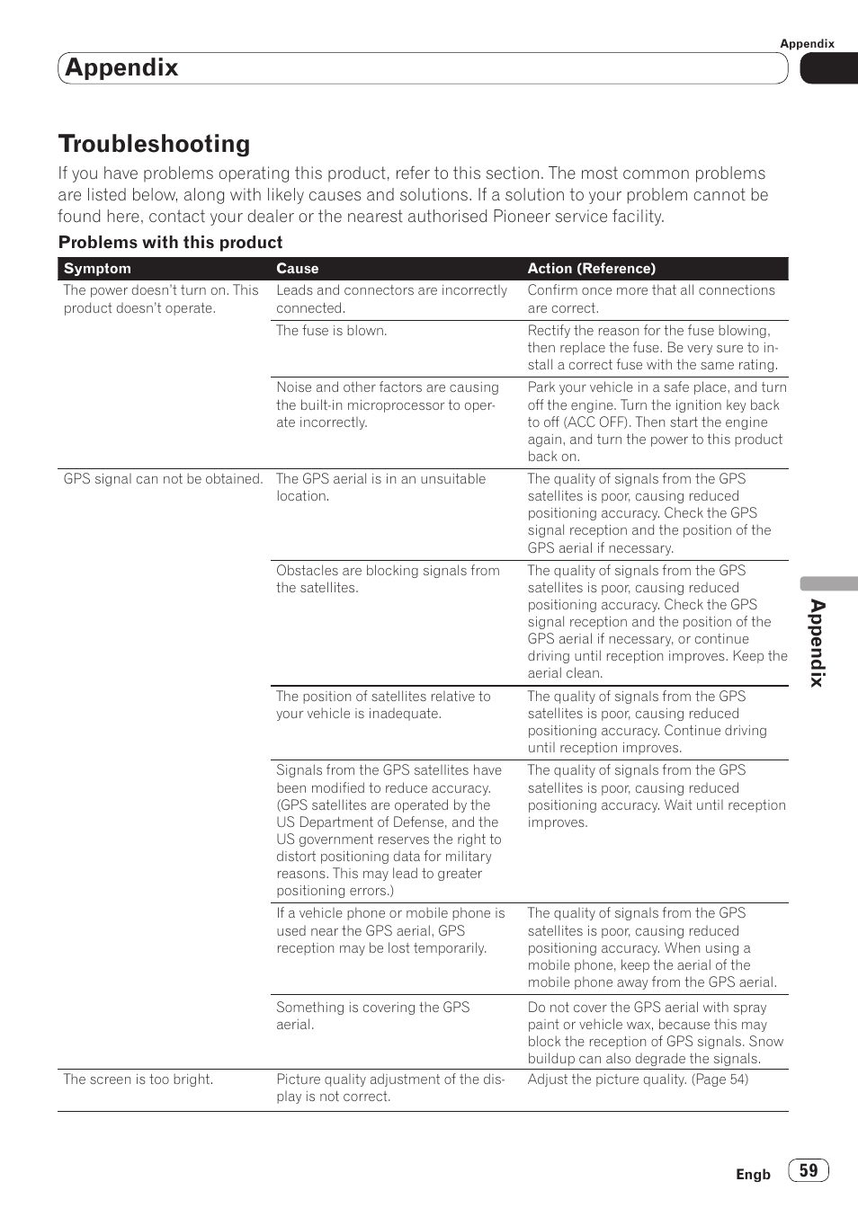Troubleshooting, Appendix | Pioneer SPH-DA110 User Manual | Page 59 / 66