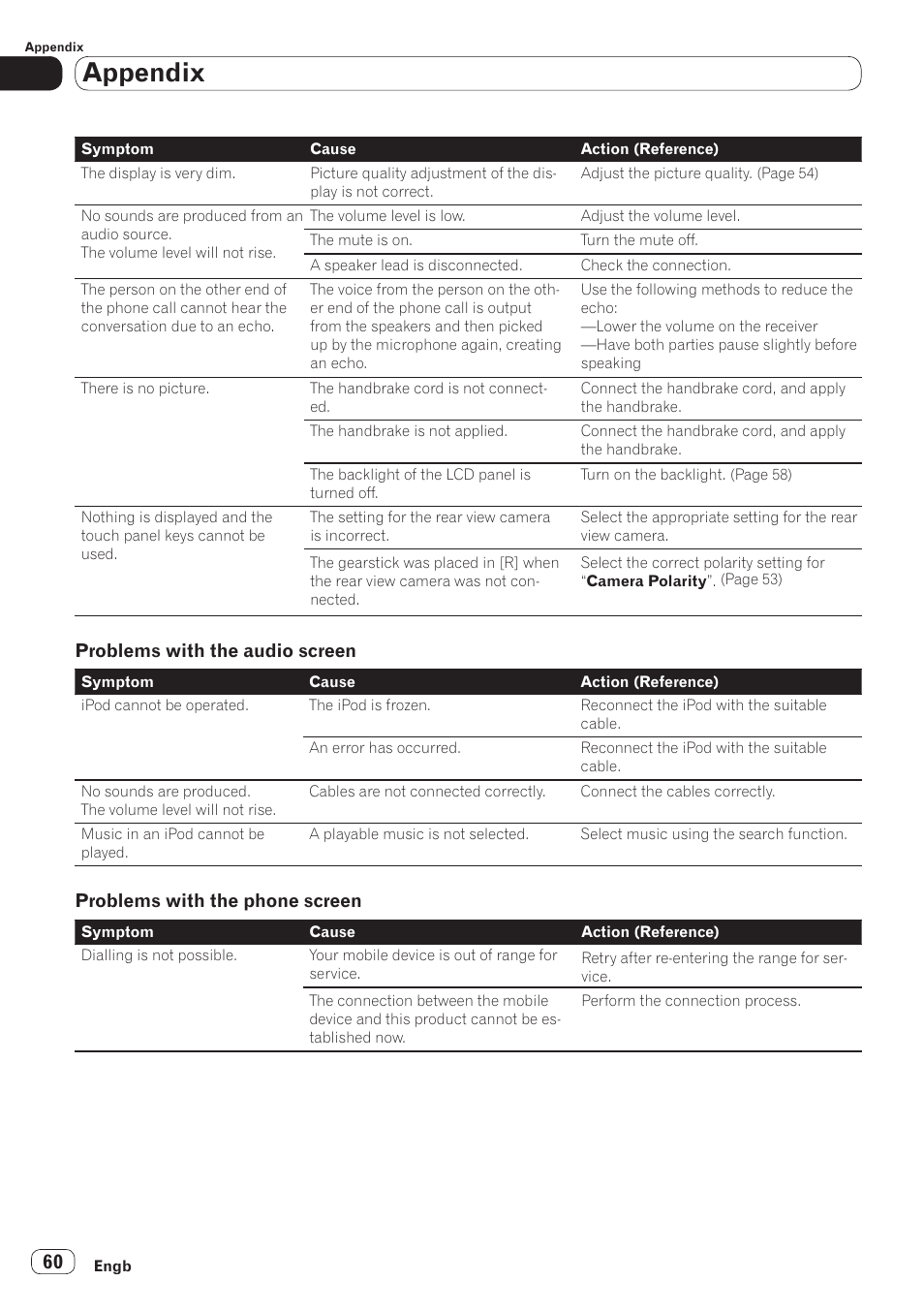 Appendix, Problems with the audio screen, Problems with the phone screen | Pioneer SPH-DA110 User Manual | Page 60 / 66