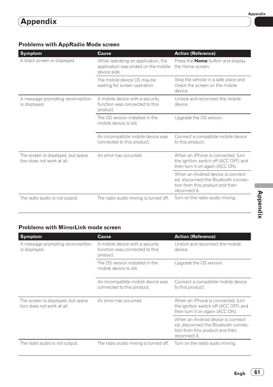 Appendix, Problems with appradio mode screen, Problems with mirrorlink mode screen | Pioneer SPH-DA110 User Manual | Page 61 / 66