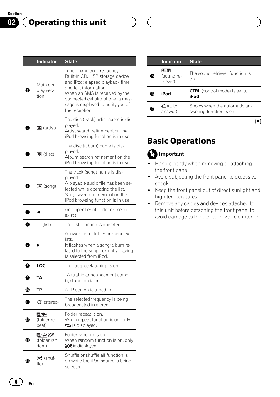 Basic operations, 02 operating this unit | Pioneer DEH-6200BT User Manual | Page 6 / 32