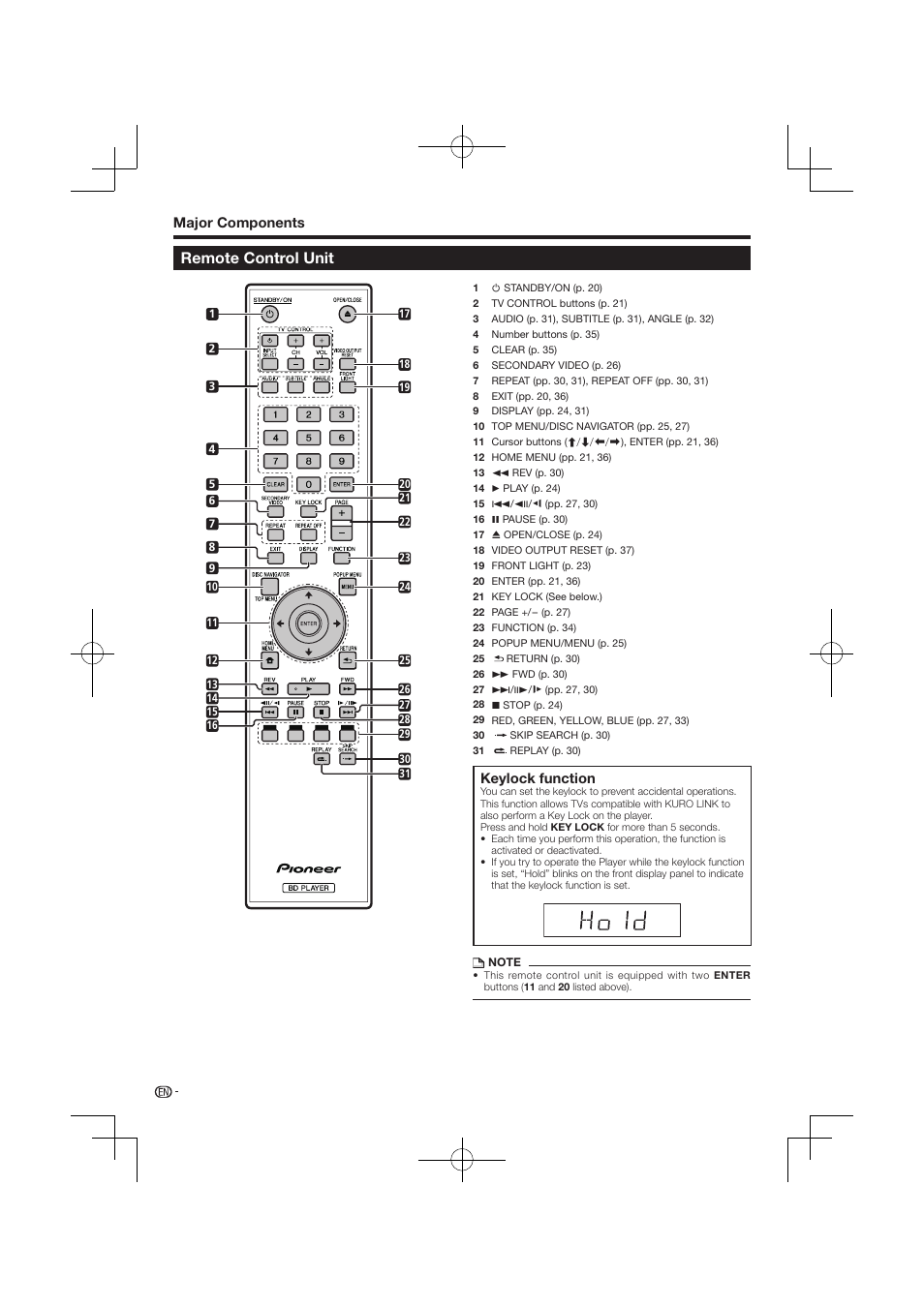 Remote control unit | Pioneer BDP-120 User Manual | Page 14 / 59