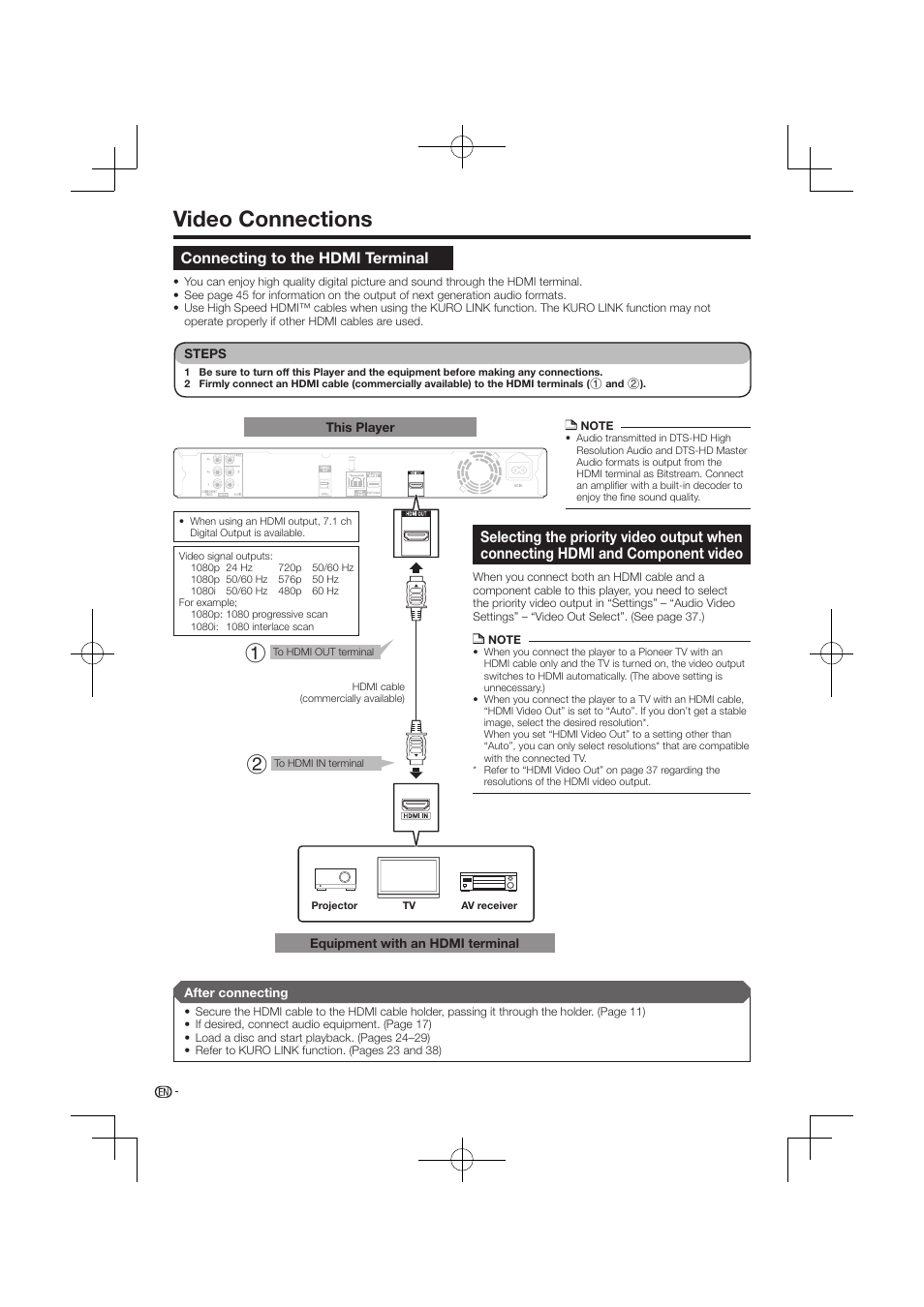 Video connections -16, Hdmi and component video, Video connections | Connecting to the hdmi terminal | Pioneer BDP-120 User Manual | Page 16 / 59