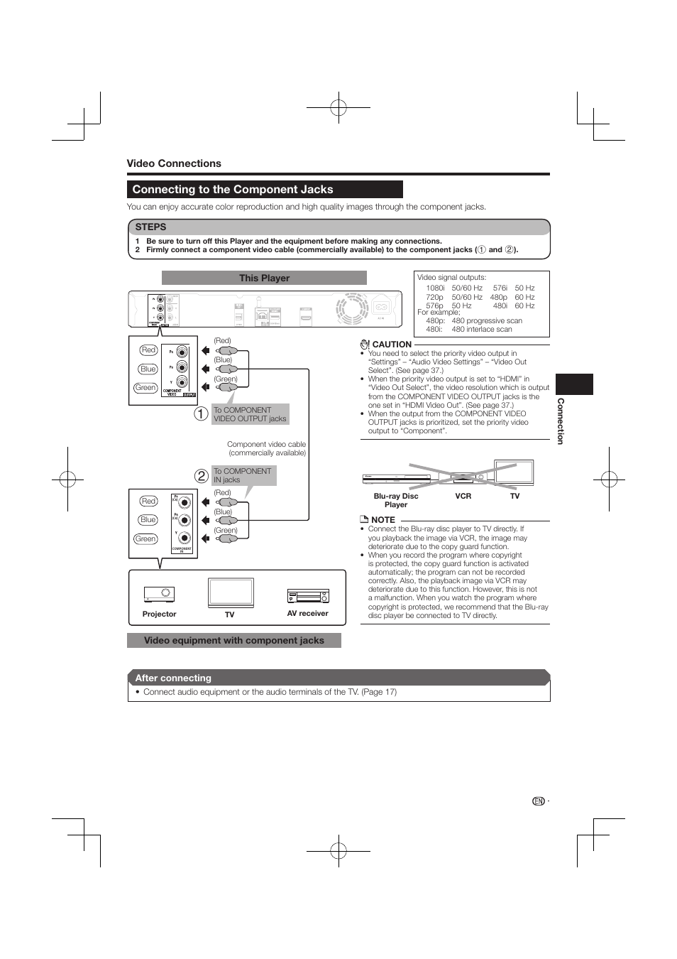 Connecting to the component jacks, Video connections | Pioneer BDP-120 User Manual | Page 17 / 59