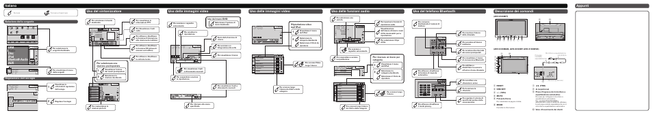 Ipod, Radio, Dvd-v | Italiano appunti uso del sintonizzatore, Uso delle immagini video, Dab radio disc ipod bluetooth audio aux, Descrizione dei comandi, Selezione della sorgente regolazione dell’orologio, Per selezionare una stazione preimpostata, Riproduzione video dall’ipod | Pioneer AVH-X1500DVD User Manual | Page 4 / 8