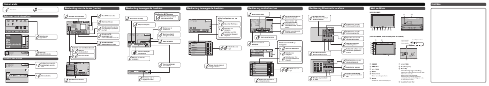 Ipod, Radio, Dvd-v | Nederlands notities bediening van de tuner (radio), Bediening bewegende beelden, Dab radio disc ipod bluetooth audio aux, Wat en waar, Selecteer een voorkeuzezender, Bediening dvd-menu zoek naar muziek op categorie, Video’s afspelen van uw ipod | Pioneer AVH-X1500DVD User Manual | Page 7 / 8