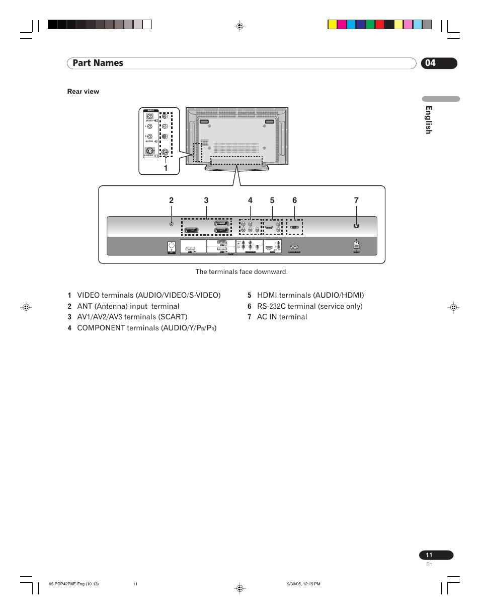 04 part names, English, Rear view | The terminals face downward | Pioneer PDP-42RXE User Manual | Page 11 / 124