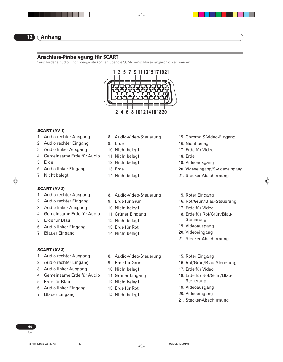 Anschluss-pinbelegung für scart, 12 anhang | Pioneer PDP-42RXE User Manual | Page 120 / 124
