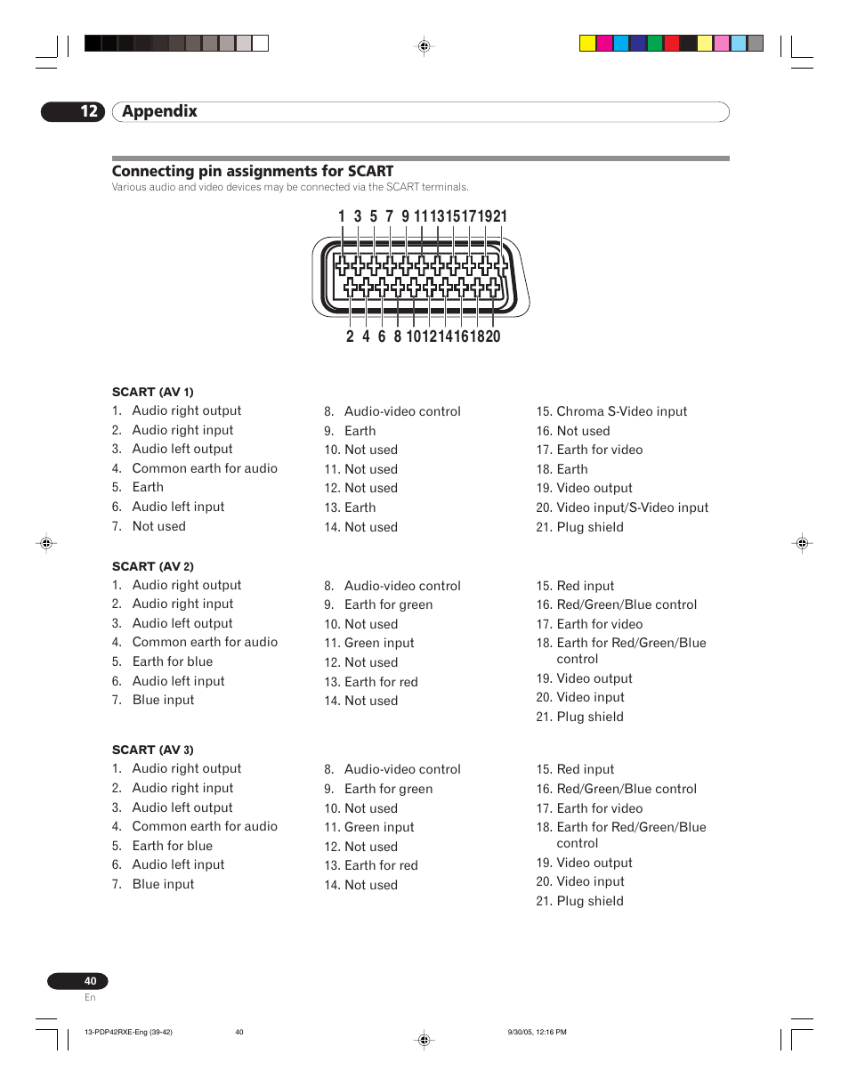 Connecting pin assignments for scart, 12 appendix | Pioneer PDP-42RXE User Manual | Page 40 / 124