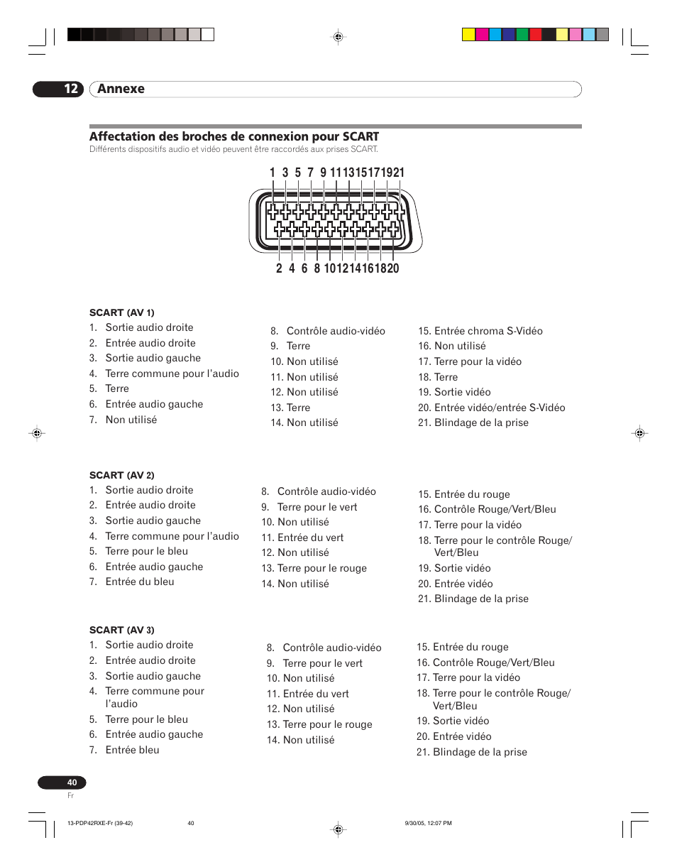 Affectation des broches de connexion pour scart, 12 annexe | Pioneer PDP-42RXE User Manual | Page 80 / 124