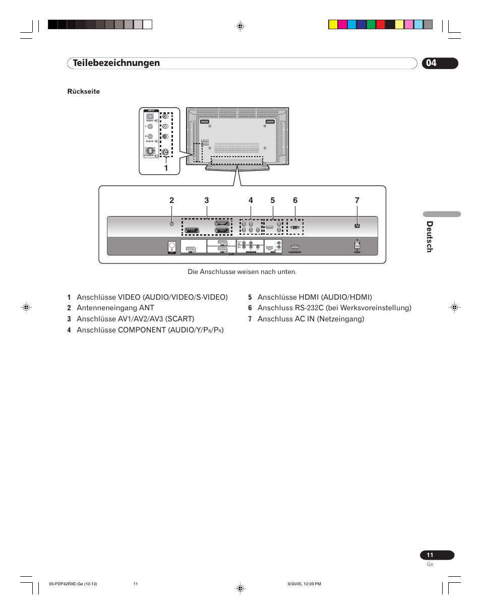 04 teilebezeichnungen, Deutsch, Rückseite | Die anschlusse weisen nach unten | Pioneer PDP-42RXE User Manual | Page 91 / 124