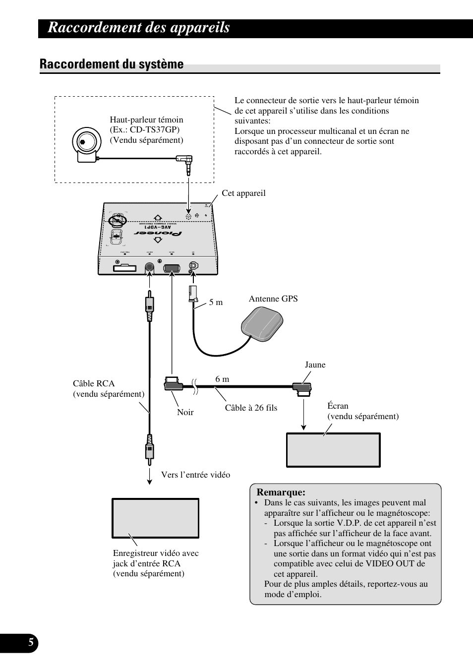 Raccordement du système, Raccordement des appareils | Pioneer AVG-VDP1 User Manual | Page 48 / 86