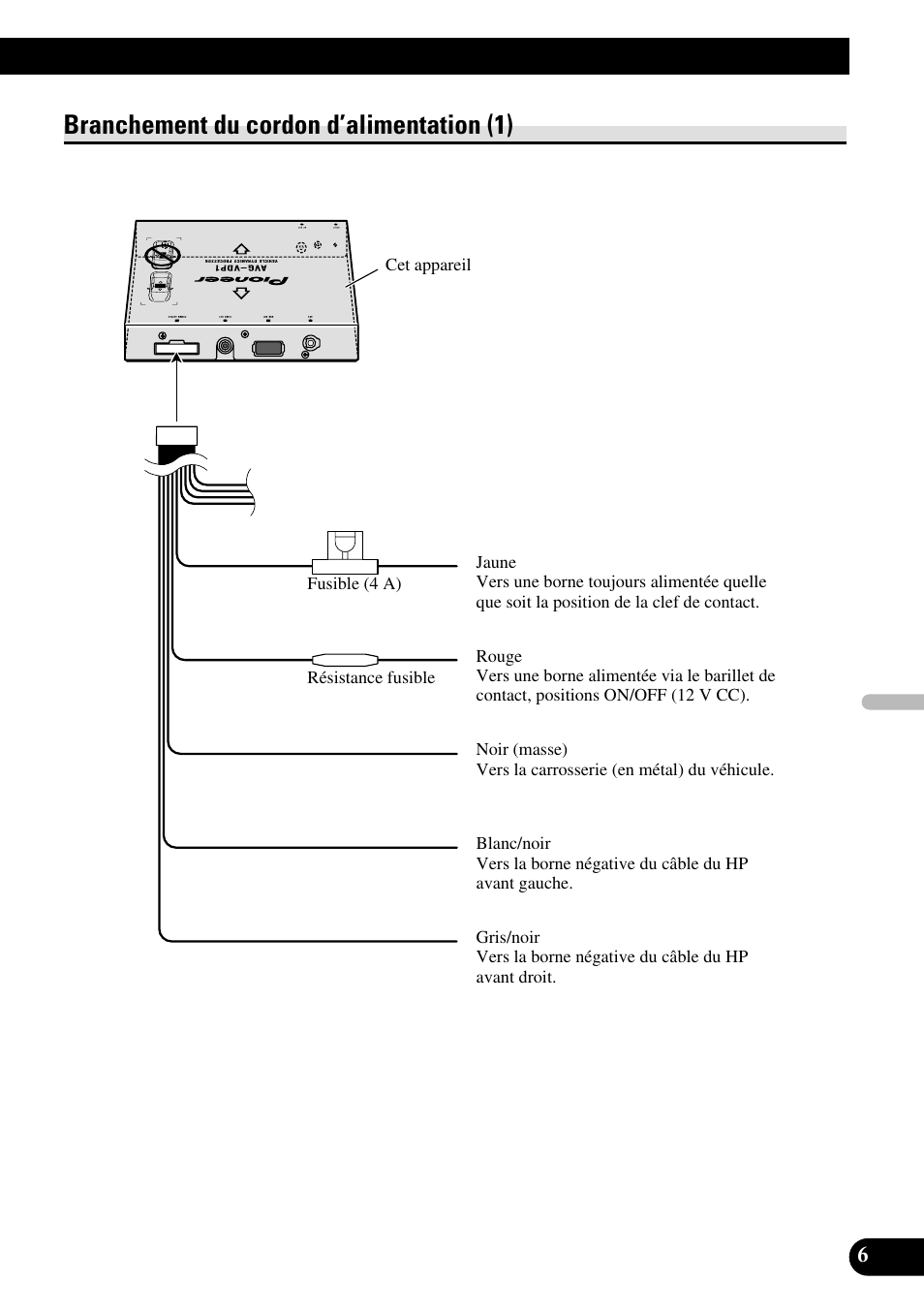 Branchement du cordon d’alimentation (1) | Pioneer AVG-VDP1 User Manual | Page 49 / 86