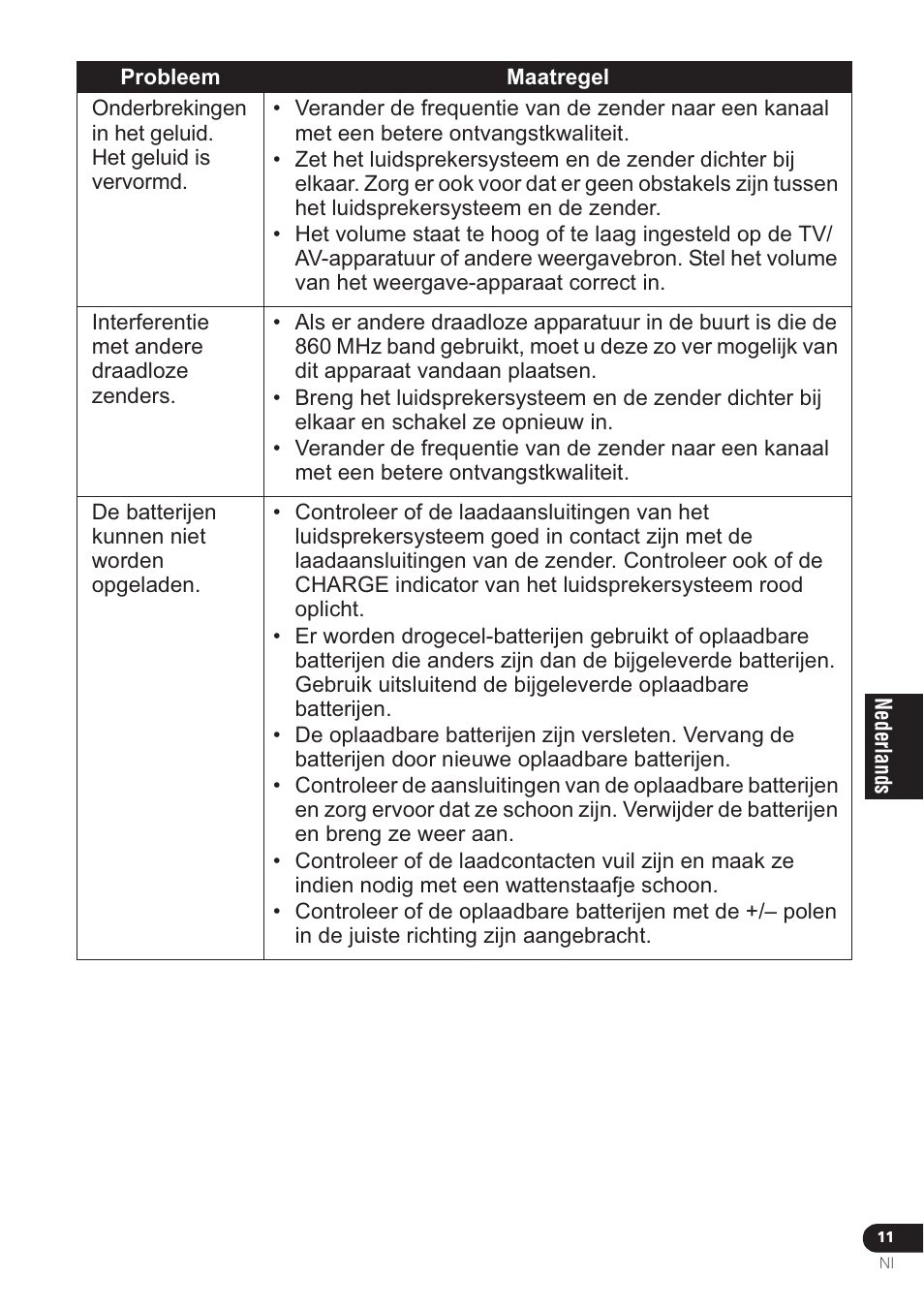 Pioneer VMS-550 User Manual | Page 77 / 92