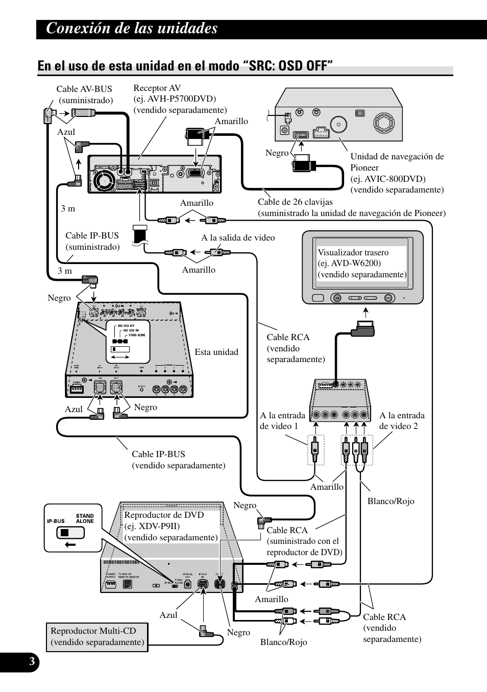 En el uso de esta unidad en el modo, Src: osd off, Conexión de las unidades | En el uso de esta unidad en el modo “src: osd off | Pioneer GEX-P5700TVP User Manual | Page 12 / 50