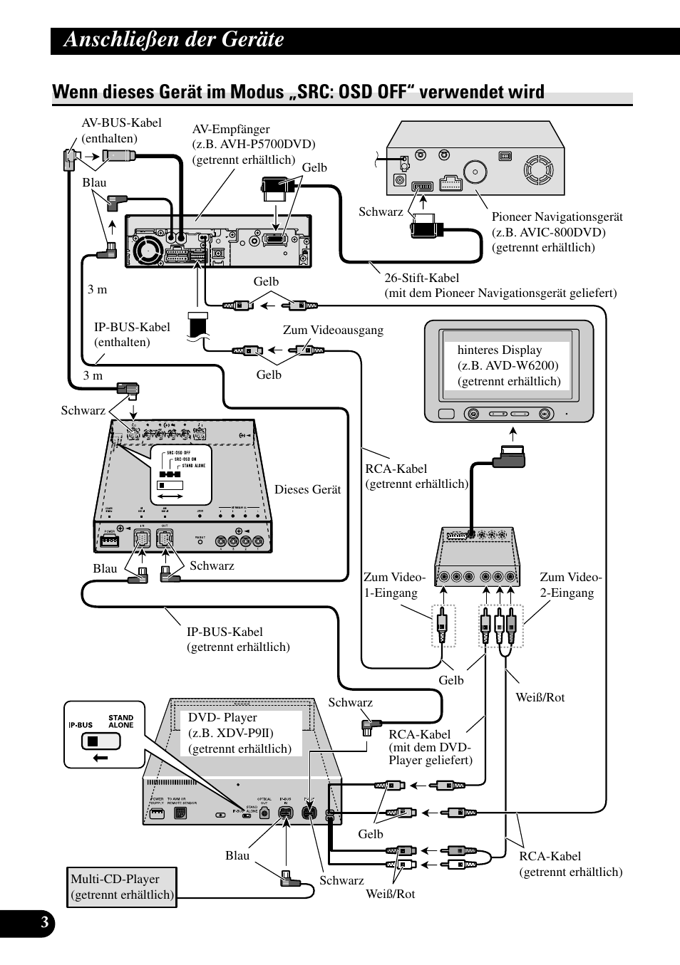 Wenn dieses gerät im modus, Src: osd off“ verwendet wird, Anschließen der geräte | Pioneer GEX-P5700TVP User Manual | Page 20 / 50