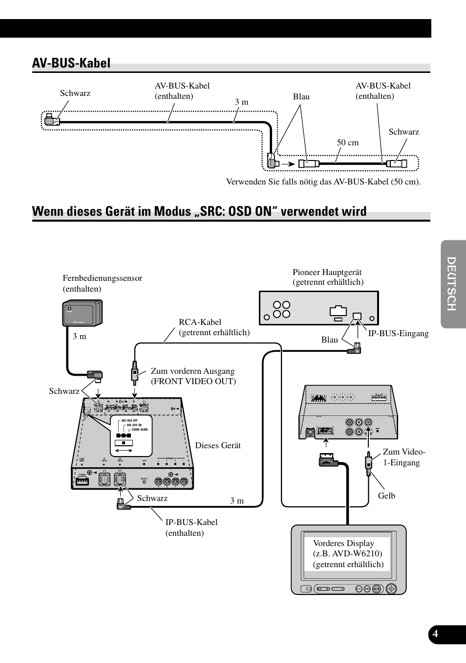 Av-bus-kabel wenn dieses gerät im modus, Src: osd on“ verwendet wird, Av-bus-kabel | Pioneer GEX-P5700TVP User Manual | Page 21 / 50