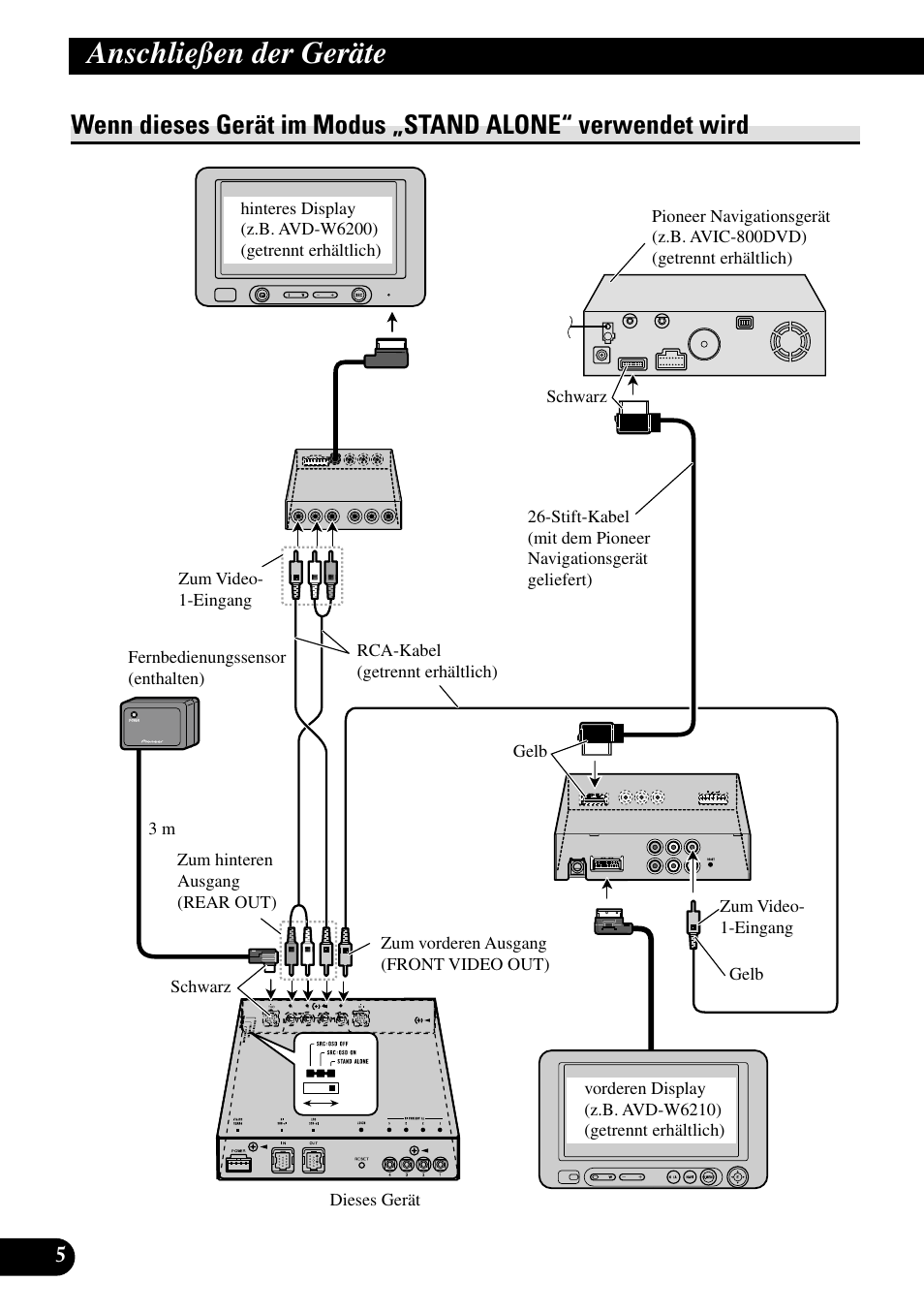 Wenn dieses gerät im modus, Stand alone“ verwendet wird, Anschließen der geräte | Pioneer GEX-P5700TVP User Manual | Page 22 / 50