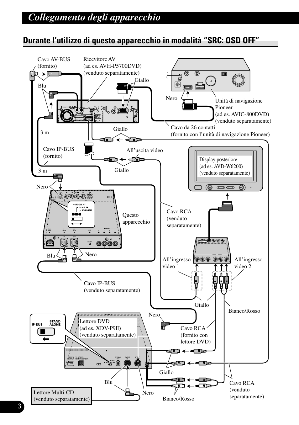 Durante l’utilizzo di questo apparecchio in, Modalità “src: osd off, Collegamento degli apparecchio | Pioneer GEX-P5700TVP User Manual | Page 36 / 50