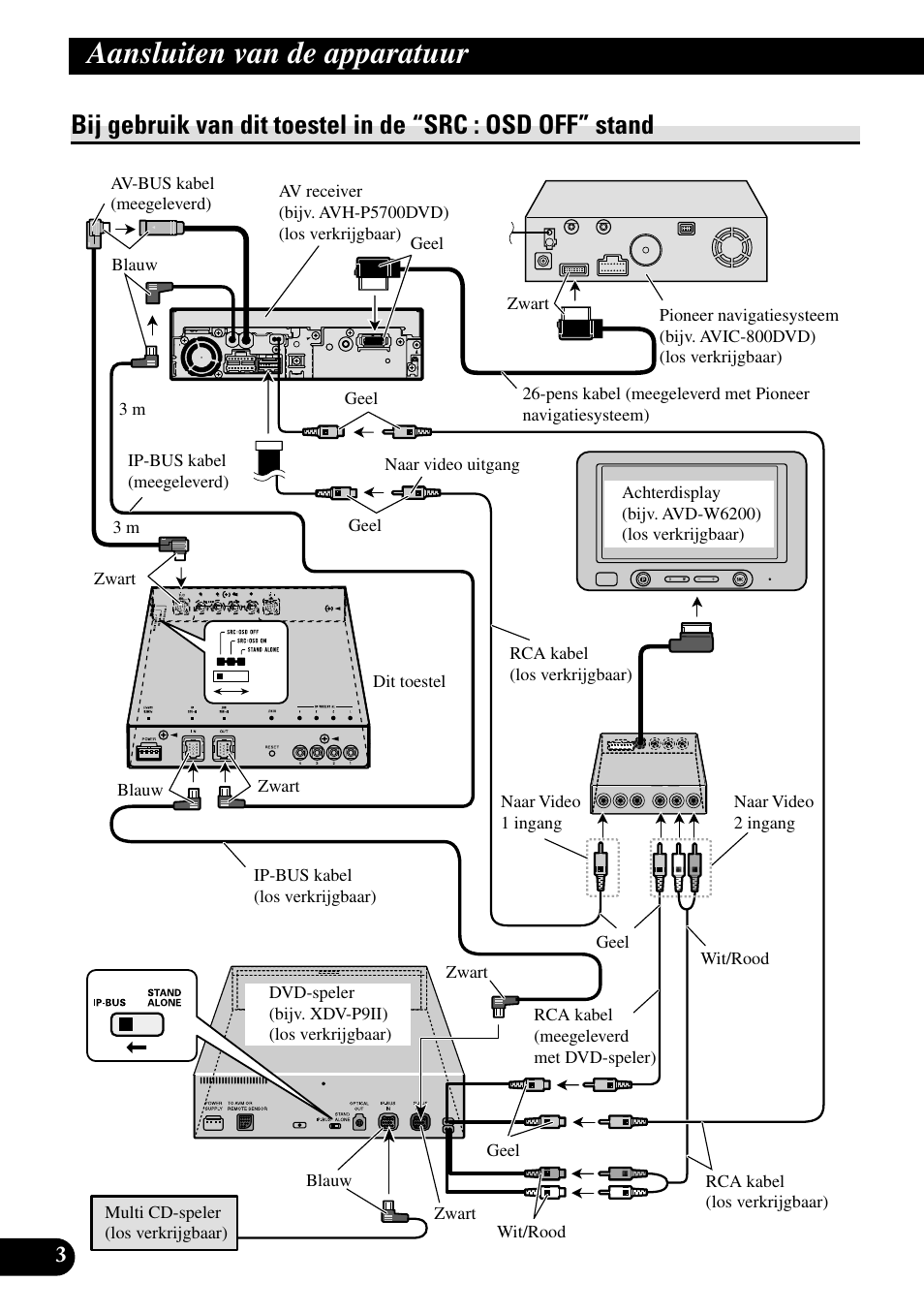 Bij gebruik van dit toestel in de, Src : osd off” stand, Aansluiten van de apparatuur | Pioneer GEX-P5700TVP User Manual | Page 44 / 50