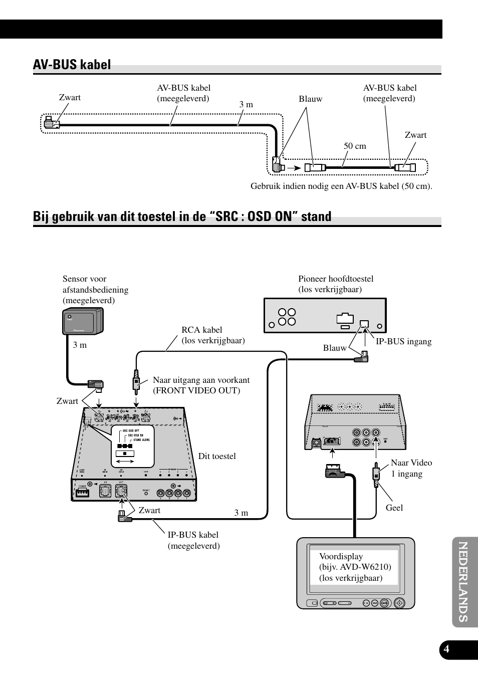 Av-bus kabel bij gebruik van dit toestel in de, Src : osd on” stand, Av-bus kabel | Pioneer GEX-P5700TVP User Manual | Page 45 / 50