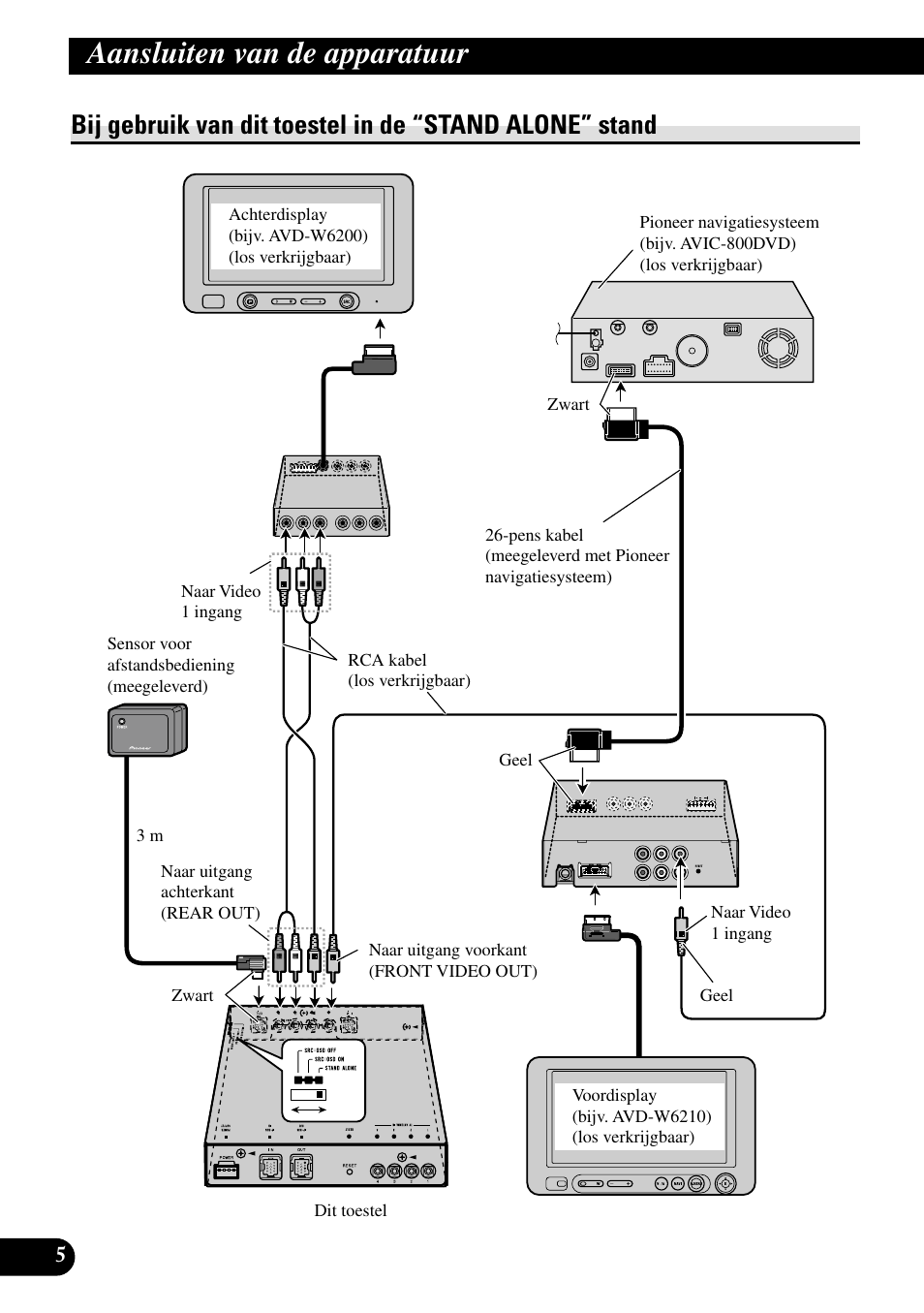 Bij gebruik van dit toestel in de, Stand alone” stand, Aansluiten van de apparatuur | Pioneer GEX-P5700TVP User Manual | Page 46 / 50