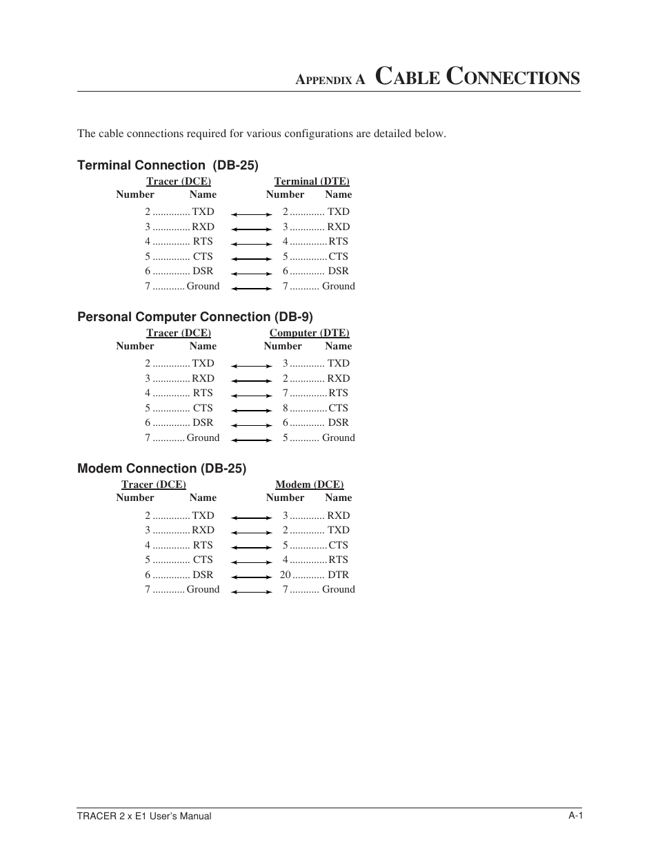 Appendix a. cable connections, Appendix a, Able | Onnections | ADTRAN Tracer 2 x E1 User Manual | Page 61 / 62