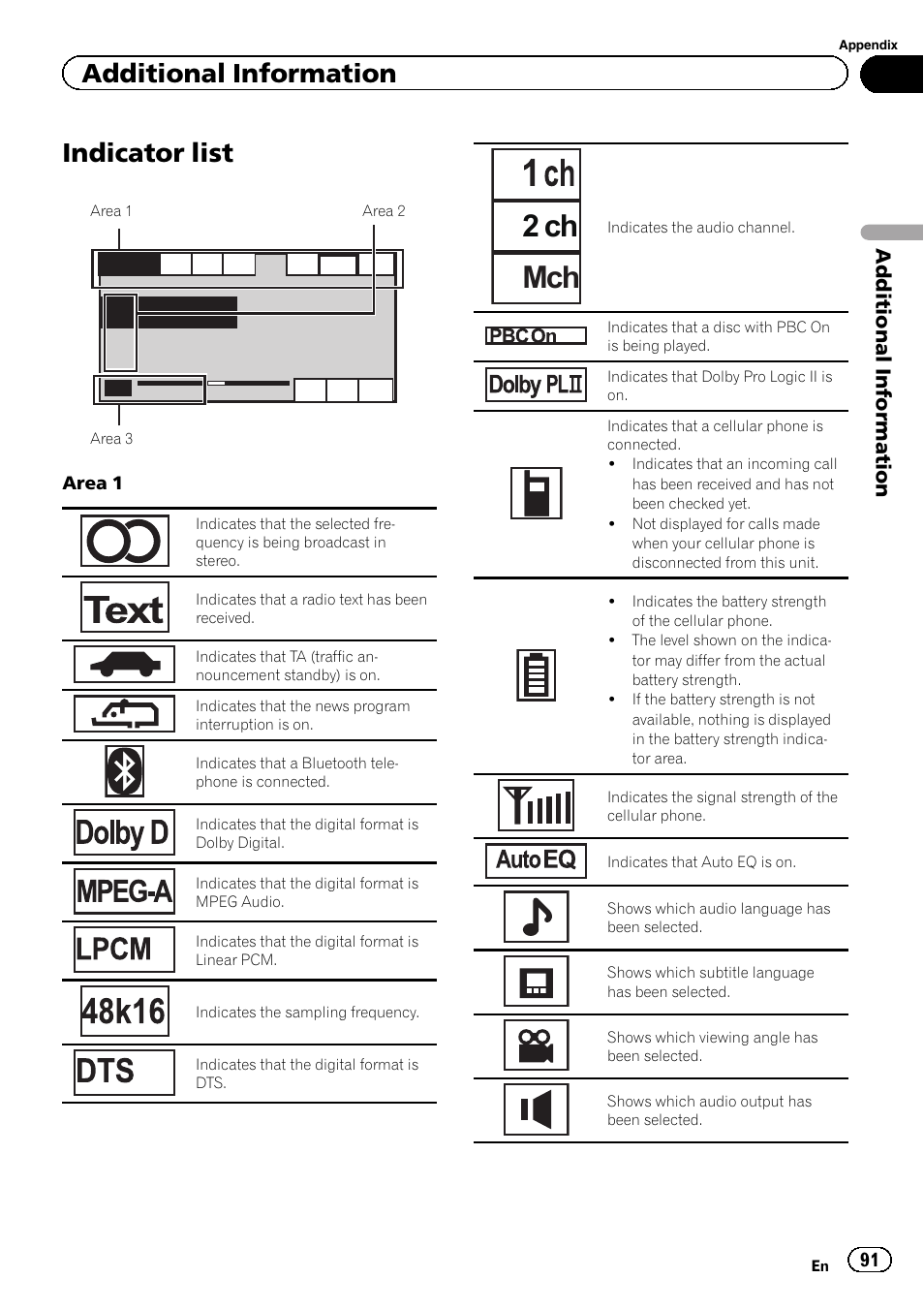 Indicator list, 2 ch mch, Additional information | Pioneer AVH-P6300BT User Manual | Page 91 / 104