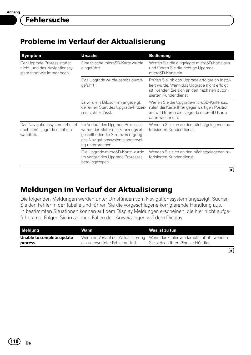 Fehlersuche probleme im verlauf der aktualisierung, Meldungen im verlauf der, Aktualisierung | Probleme im verlauf der aktualisierung, Meldungen im verlauf der aktualisierung, Fehlersuche | Pioneer AVIC-F50BT User Manual | Page 110 / 132