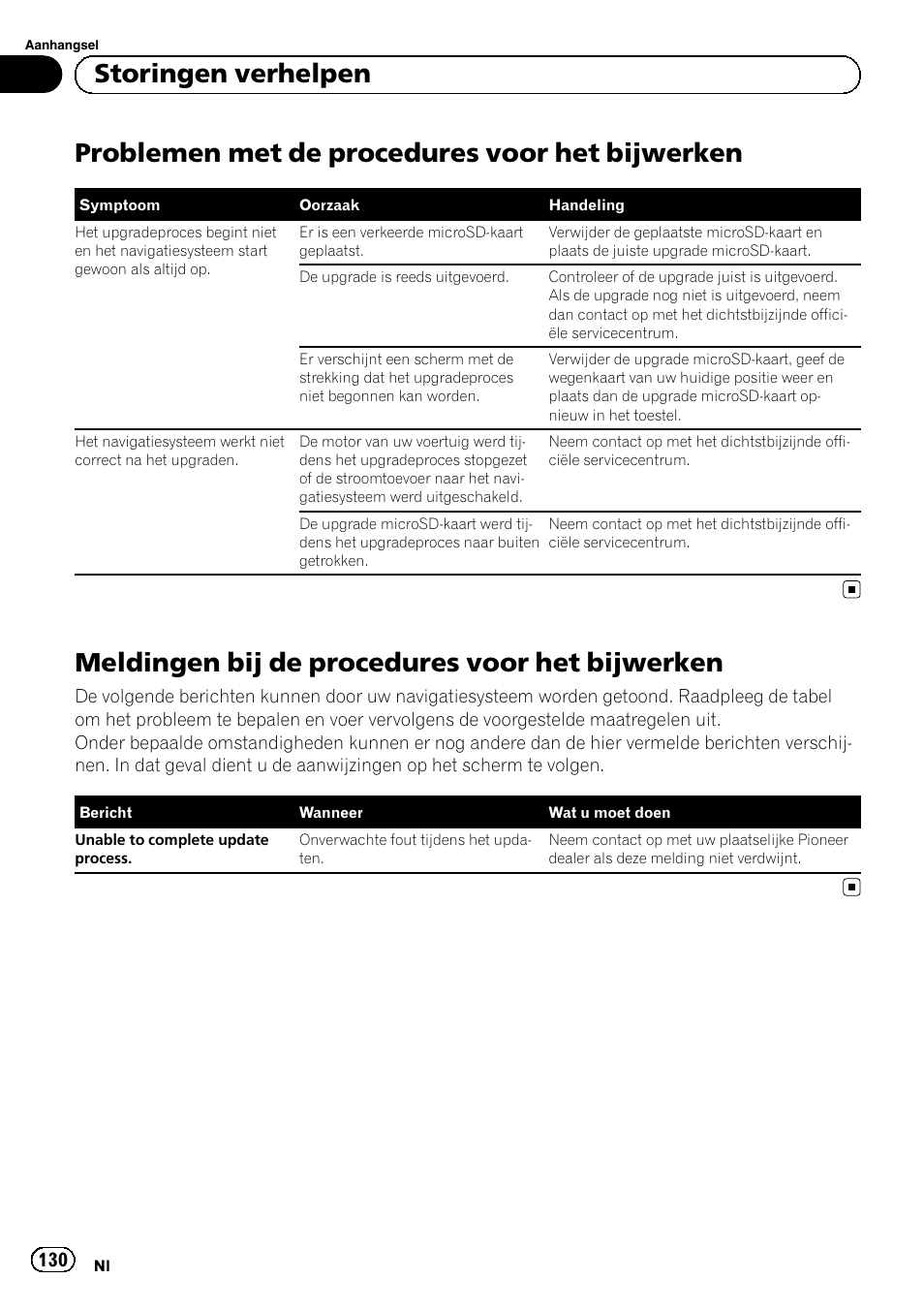 Bijwerken, Meldingen bij de procedures voor het, Problemen met de procedures voor het bijwerken | Meldingen bij de procedures voor het bijwerken, Storingen verhelpen | Pioneer AVIC-F50BT User Manual | Page 130 / 132