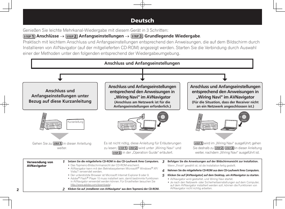 Av receiver, Kurzanleitung, Deutsch | Pioneer SC-2022-K User Manual | Page 14 / 44