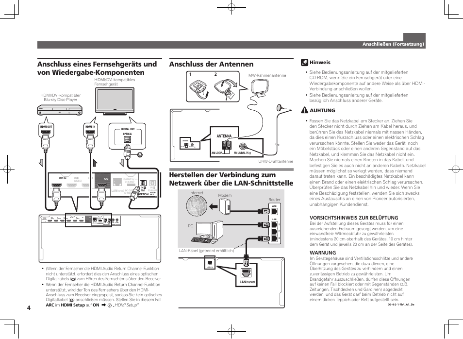 Assignable, Assign- able assignable, For wireless lan | Anschluss der antennen, Hinweis, Auhtung, Vorsichtshinweis zur belüftung, Warnung | Pioneer SC-2022-K User Manual | Page 16 / 44