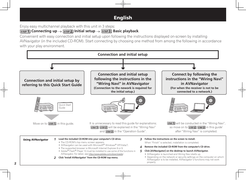 Av receiver, Quick start guide, English | Pioneer SC-2022-K User Manual | Page 2 / 44