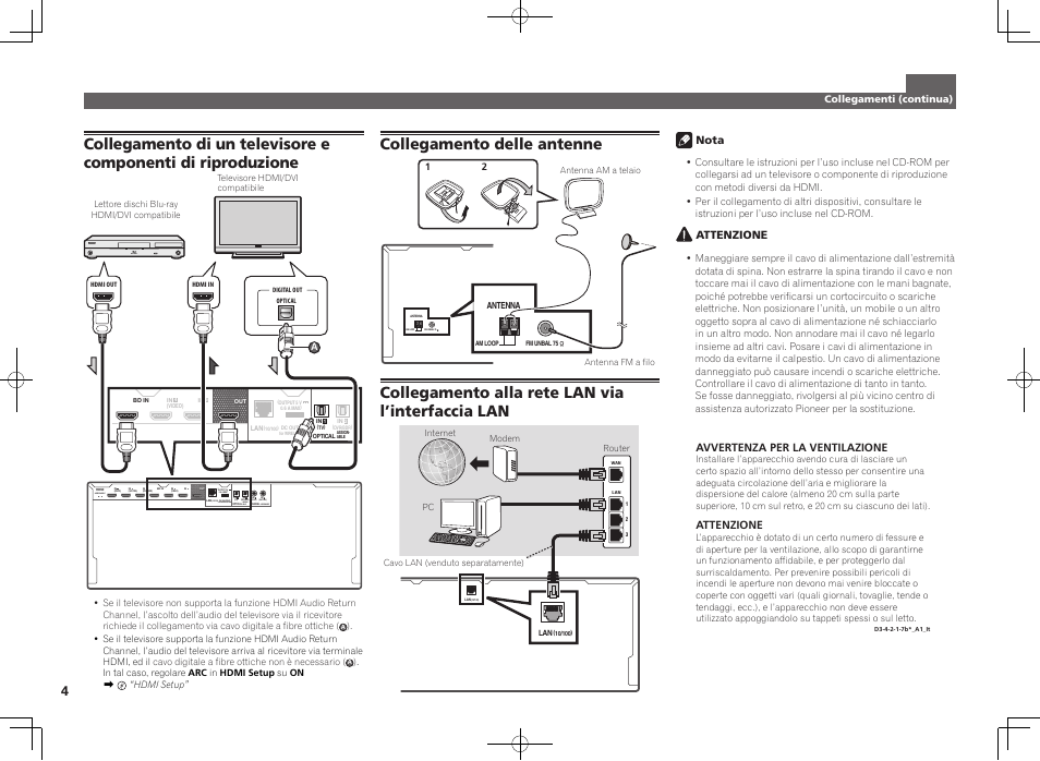 Assignable, Assign- able assignable, For wireless lan | Collegamento delle antenne, Collegamento alla rete lan via l’interfaccia lan, Nota, Attenzione, Avvertenza per la ventilazione | Pioneer SC-2022-K User Manual | Page 22 / 44