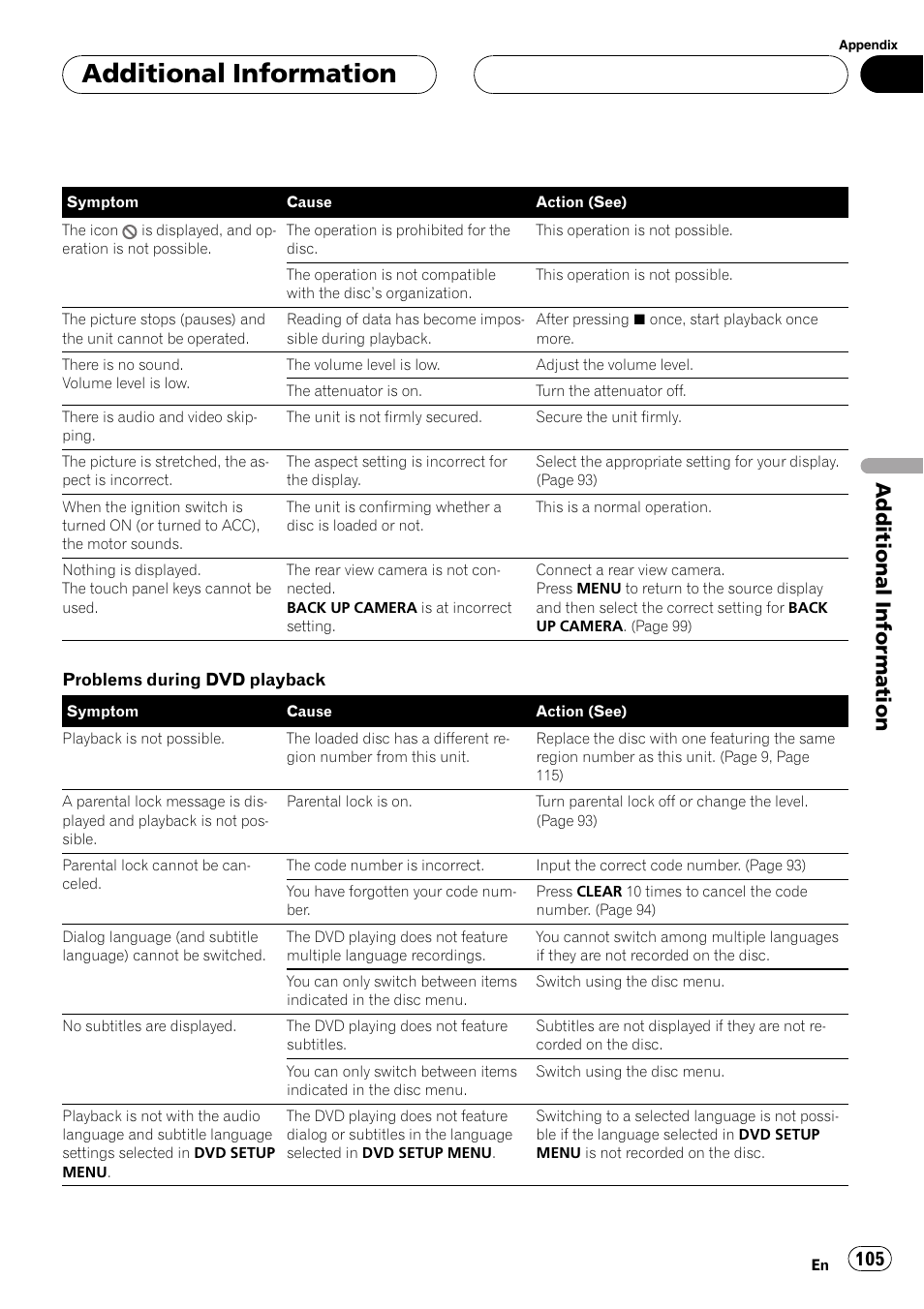 Additionalinformation | Pioneer AVH-P7500DVDII User Manual | Page 105 / 119