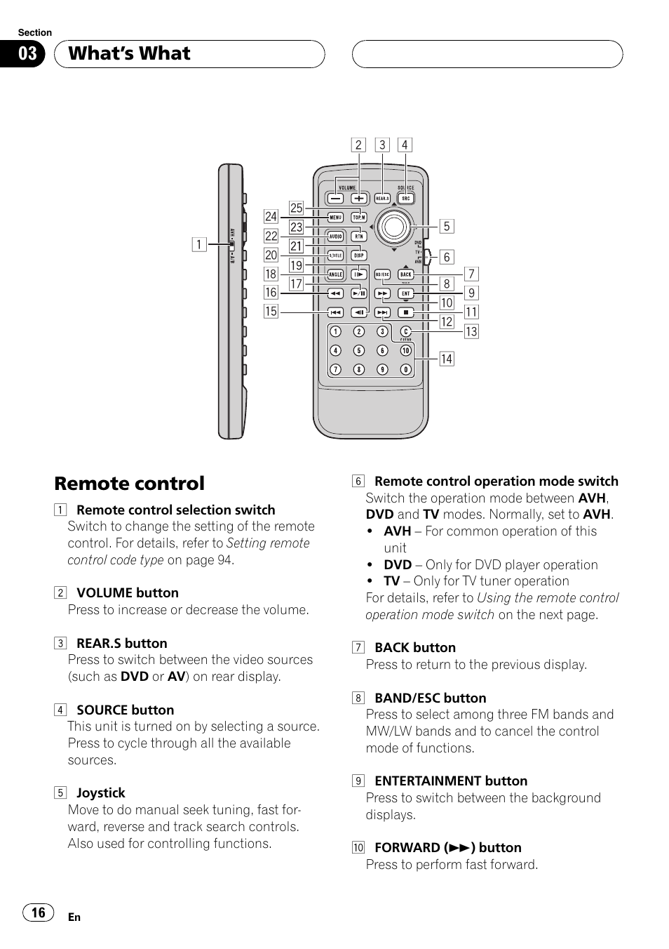 Remote control 16, Remote control, Whats what | Pioneer AVH-P7500DVDII User Manual | Page 16 / 119