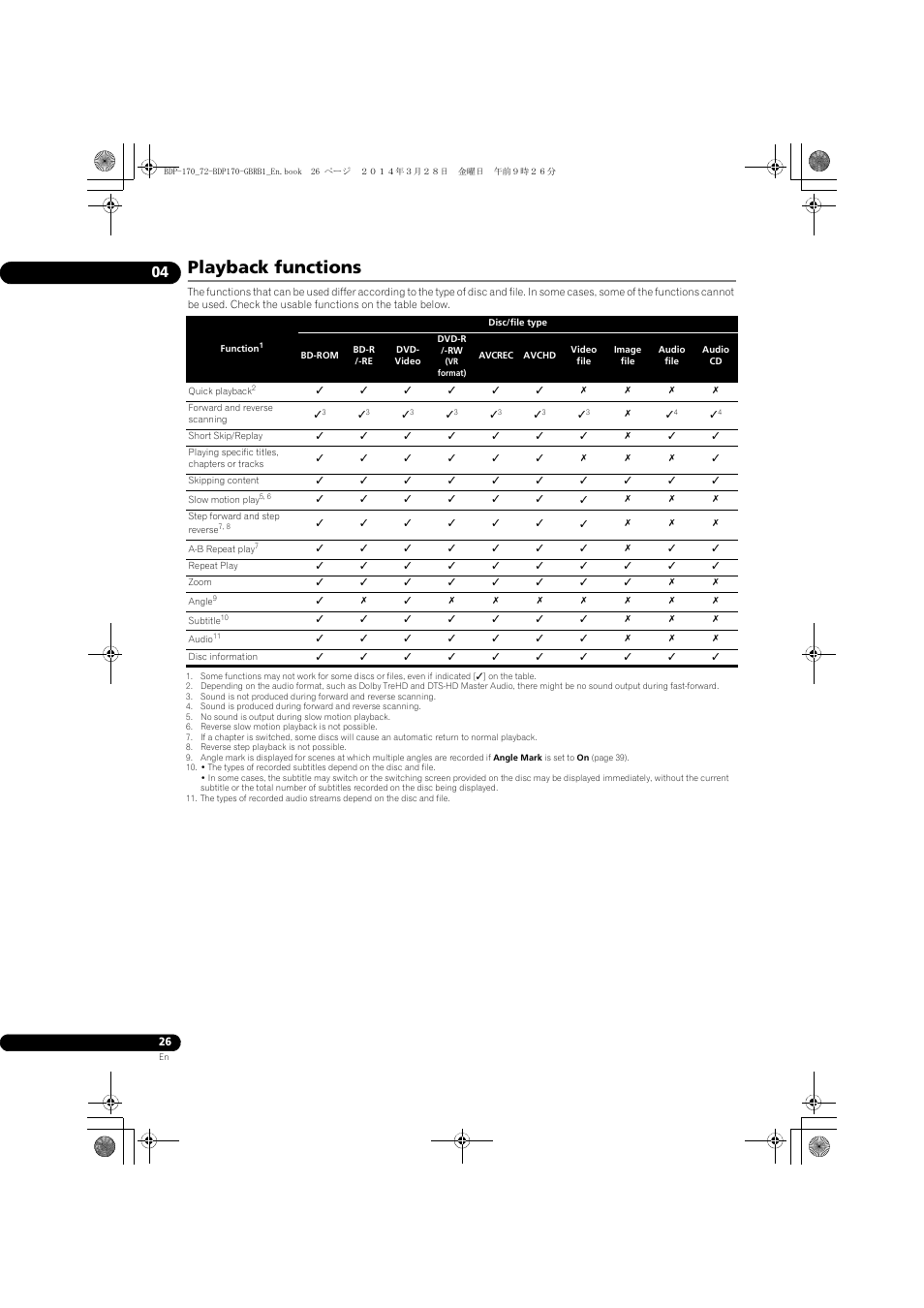 Playback functions | Pioneer BDP-170-W User Manual | Page 26 / 64