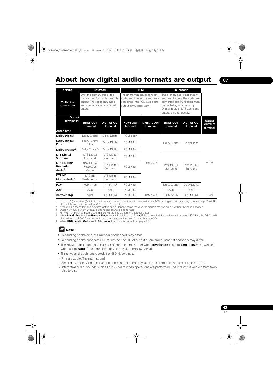 About how digital audio formats are output | Pioneer BDP-170-W User Manual | Page 45 / 64