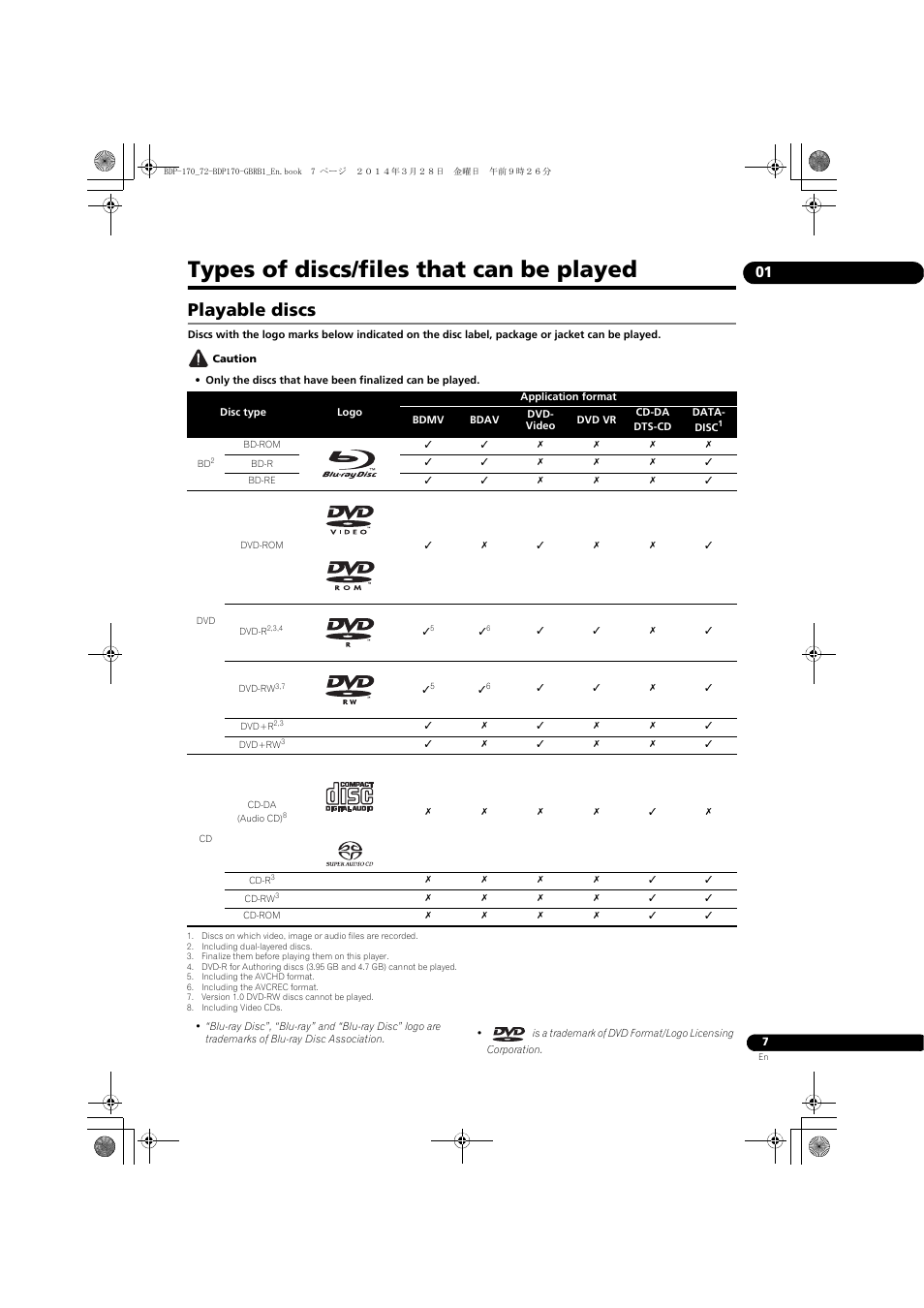 Types of discs/files that can be played, Playable discs | Pioneer BDP-170-W User Manual | Page 7 / 64