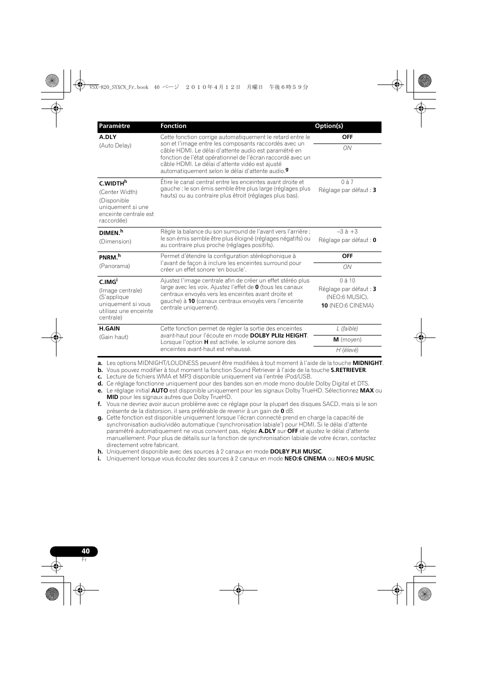 Pioneer VSX-820-K User Manual | Page 120 / 244