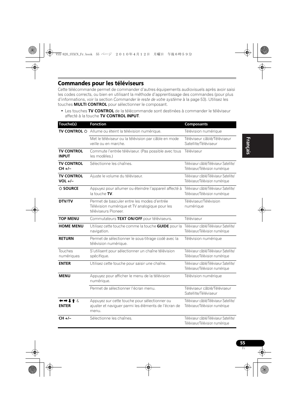 Commandes pour les téléviseurs | Pioneer VSX-820-K User Manual | Page 135 / 244