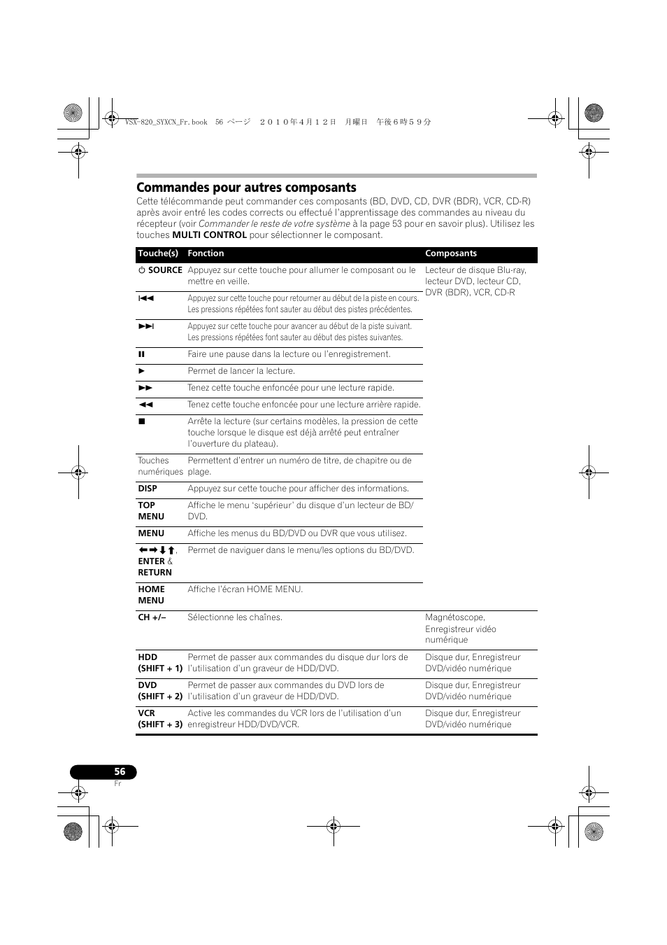 Commandes pour autres composants | Pioneer VSX-820-K User Manual | Page 136 / 244