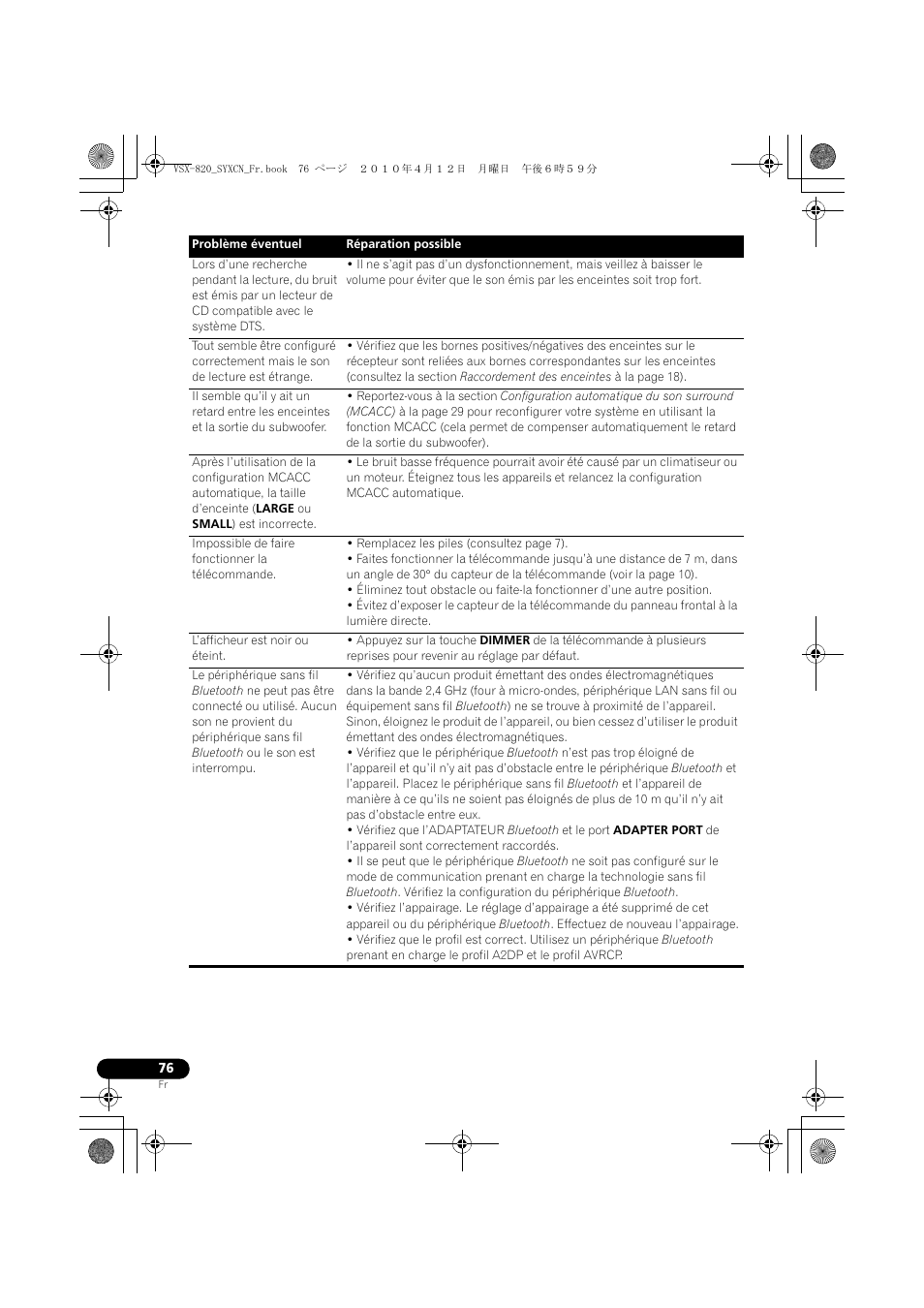 Pioneer VSX-820-K User Manual | Page 156 / 244