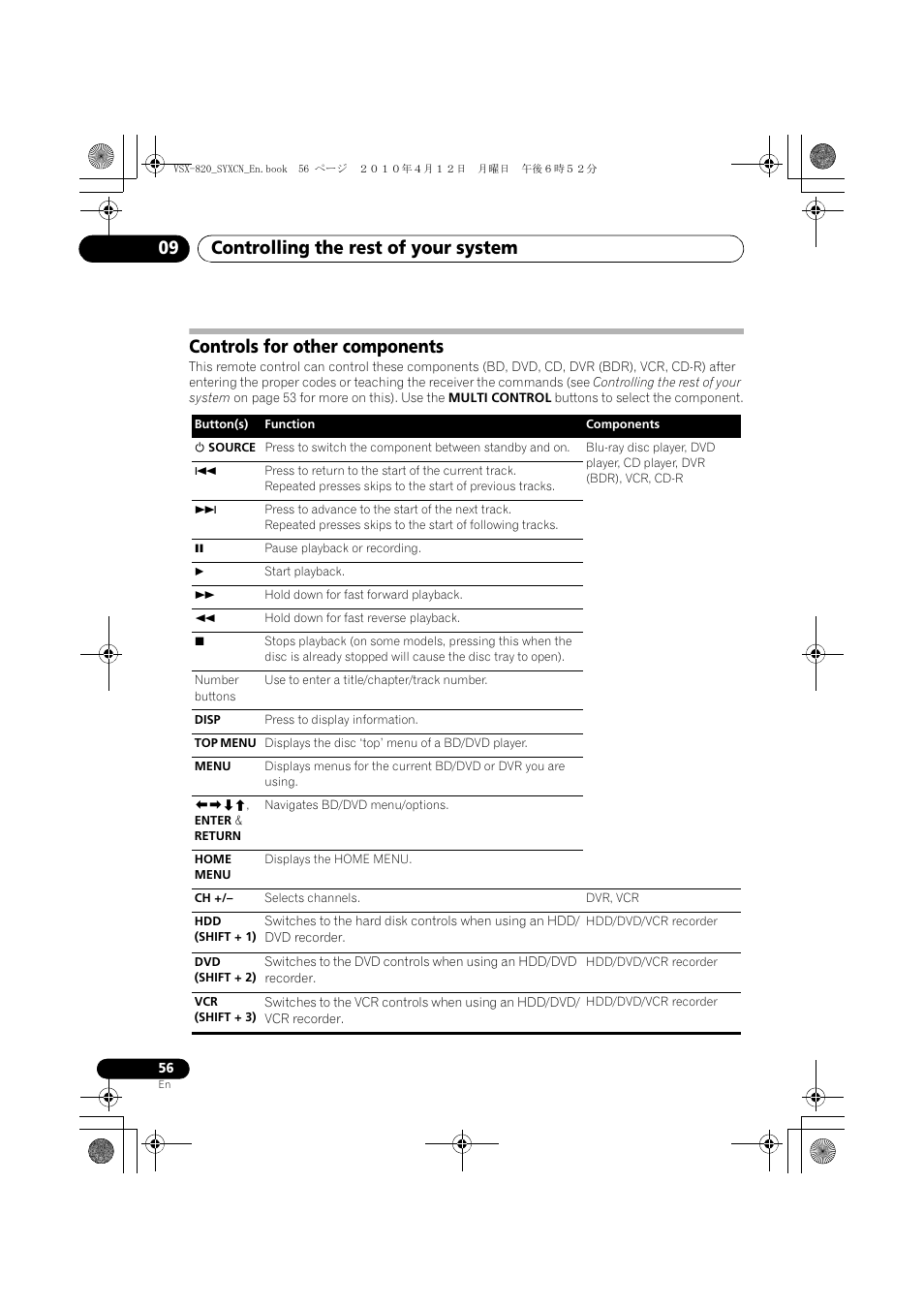 Controls for other components, Controlling the rest of your system 09 | Pioneer VSX-820-K User Manual | Page 56 / 244
