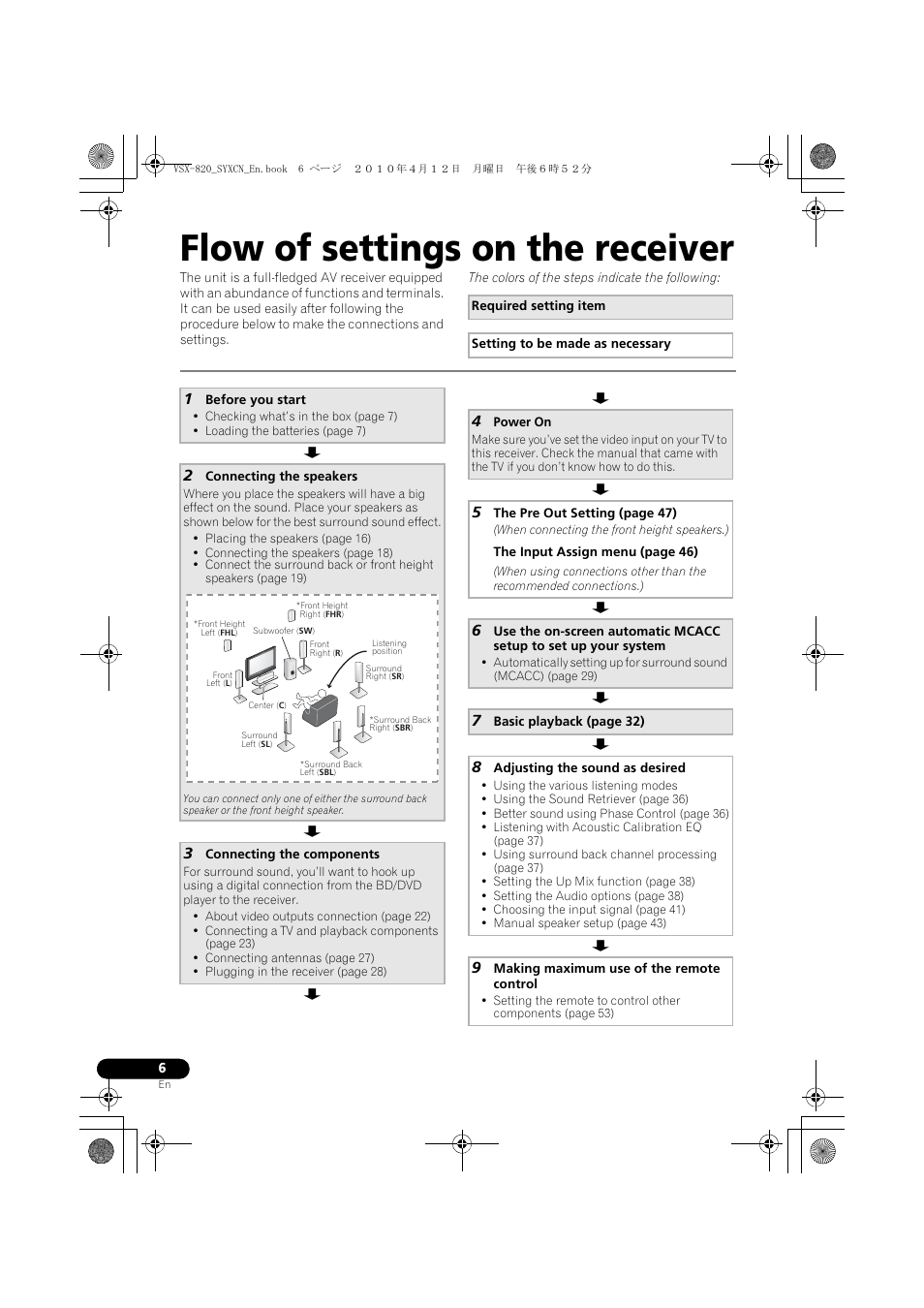 Flow of settings on the receiver | Pioneer VSX-820-K User Manual | Page 6 / 244