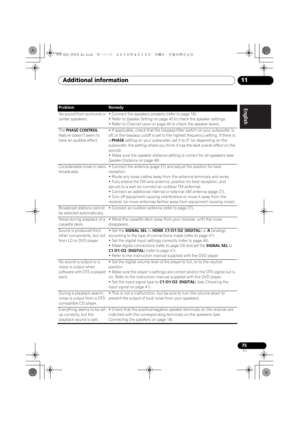 Additional information 11 | Pioneer VSX-820-K User Manual | Page 75 / 244
