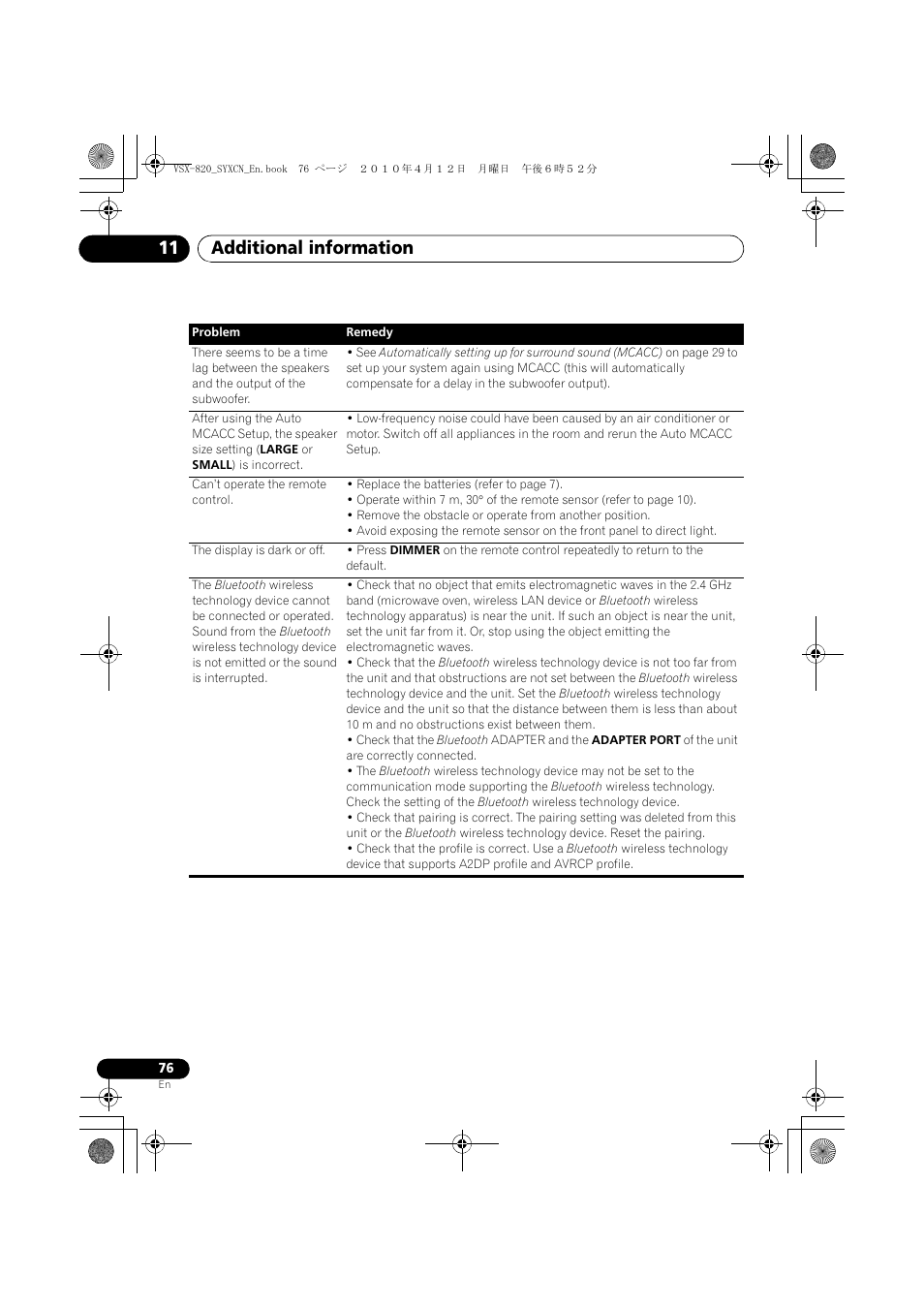 Additional information 11 | Pioneer VSX-820-K User Manual | Page 76 / 244