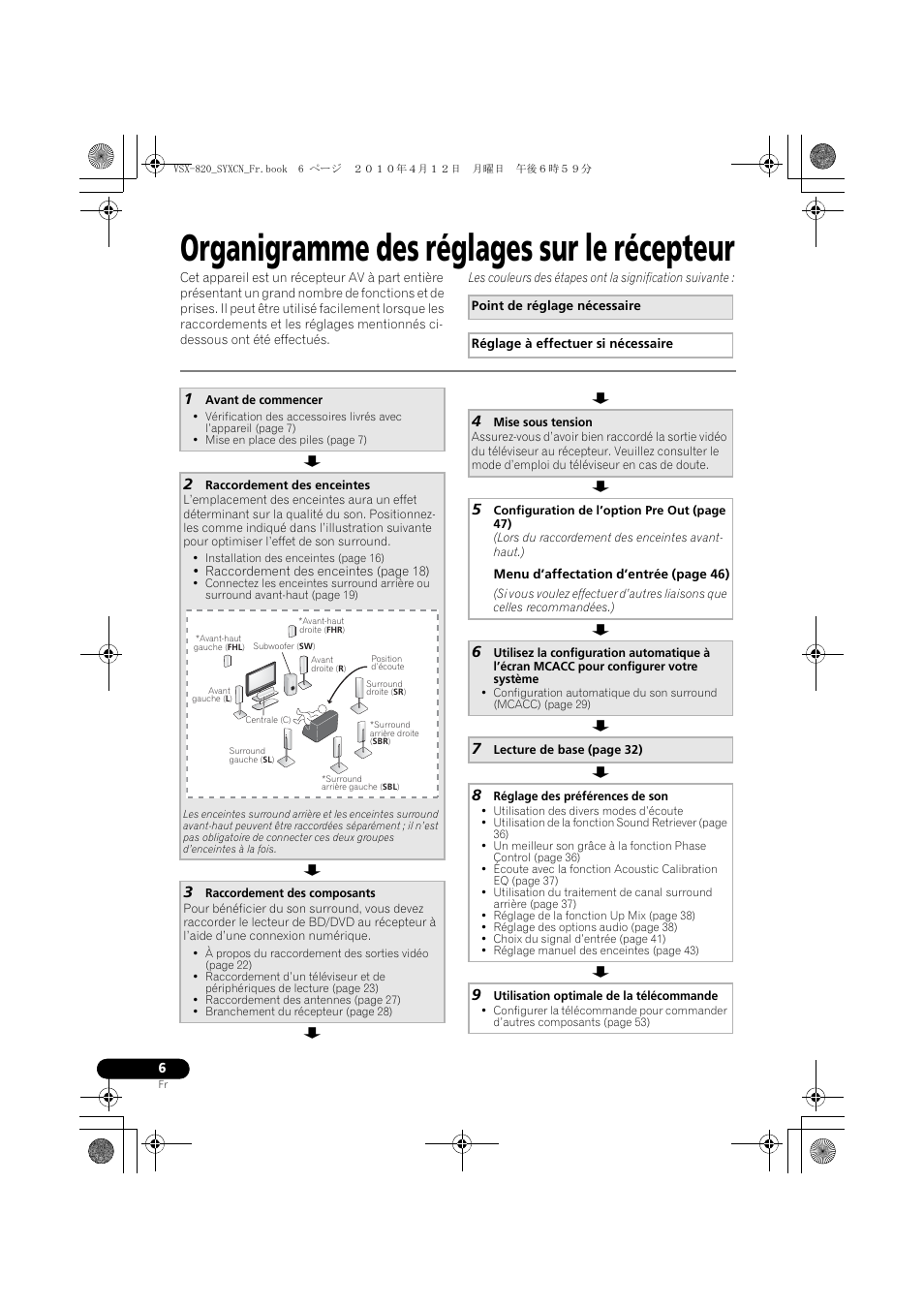 Organigramme des réglages sur le récepteur | Pioneer VSX-820-K User Manual | Page 86 / 244