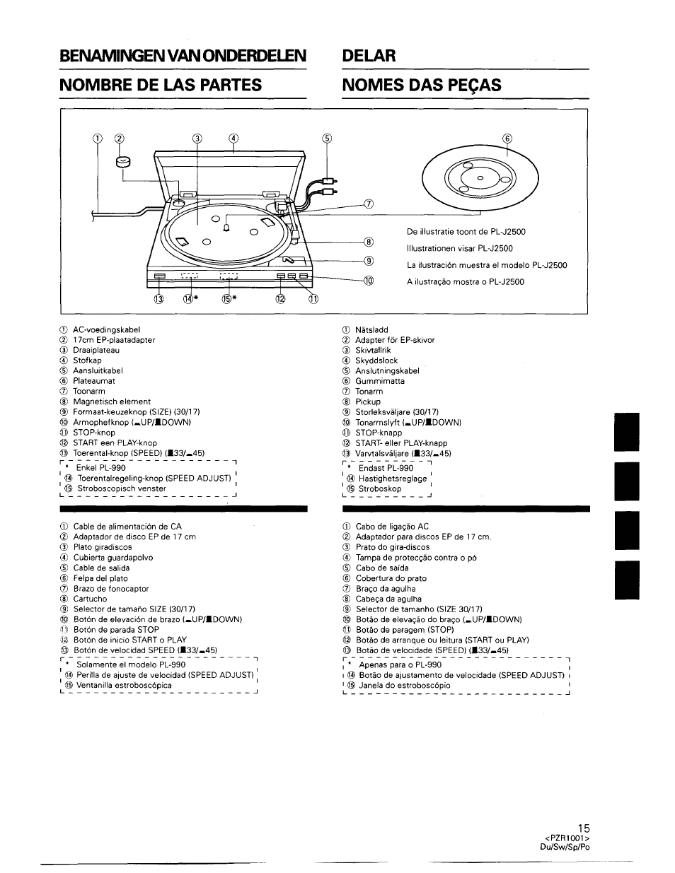 Nomes das peças, Nombre de las partes nomes das peças, Benamingen van onderdelen delar | Pioneer PL-990 User Manual | Page 15 / 26