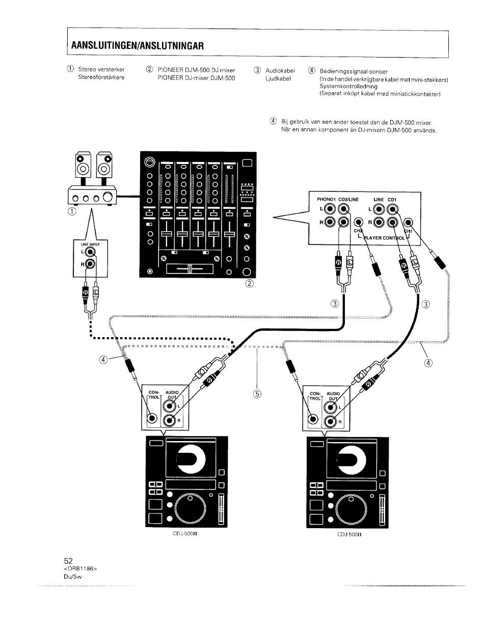 Aansluitingen/anslutningar | Pioneer CDJ-500II User Manual | Page 52 / 91